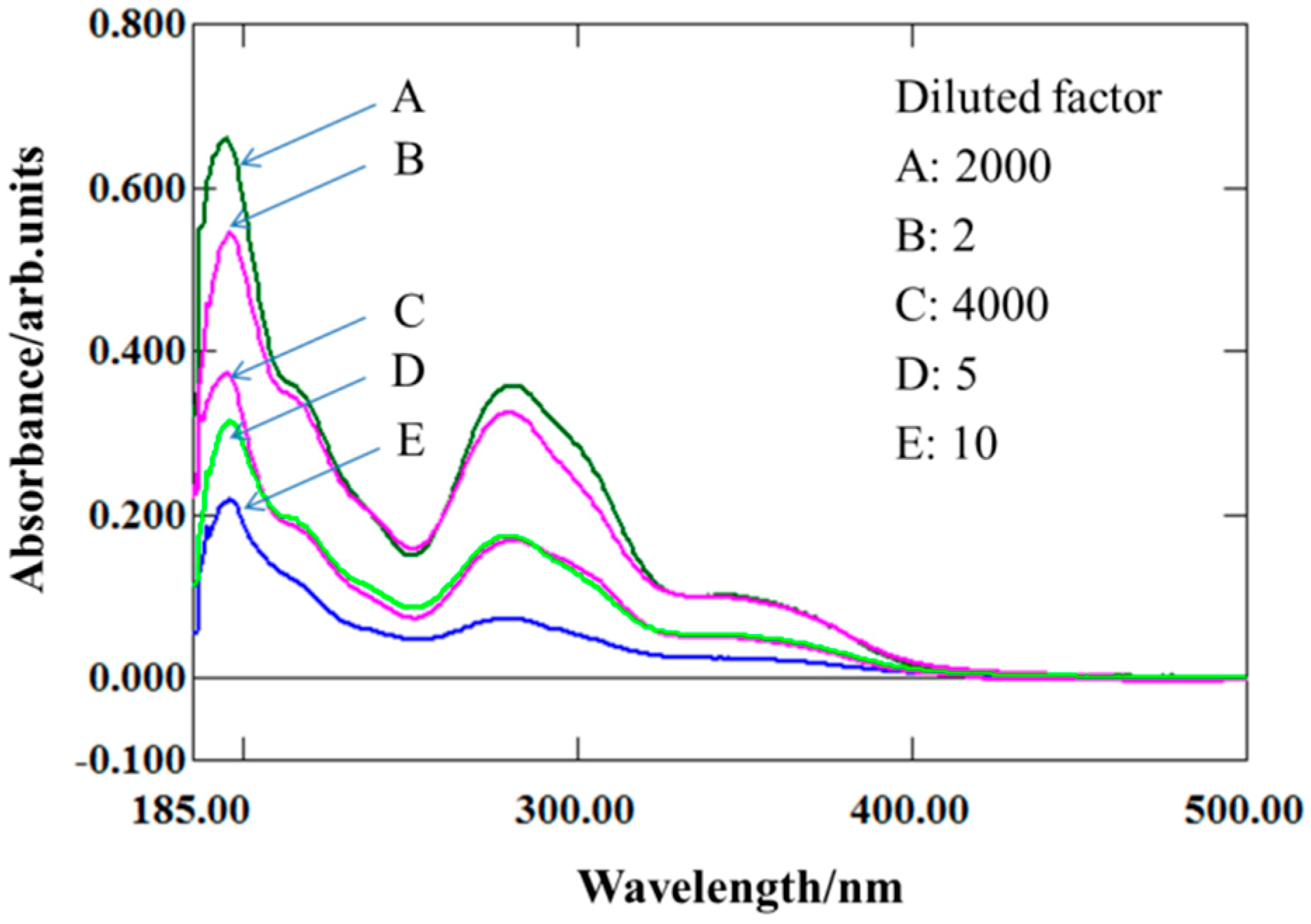 Molecules 24 01084 g002 Molecules 24 01084 g002