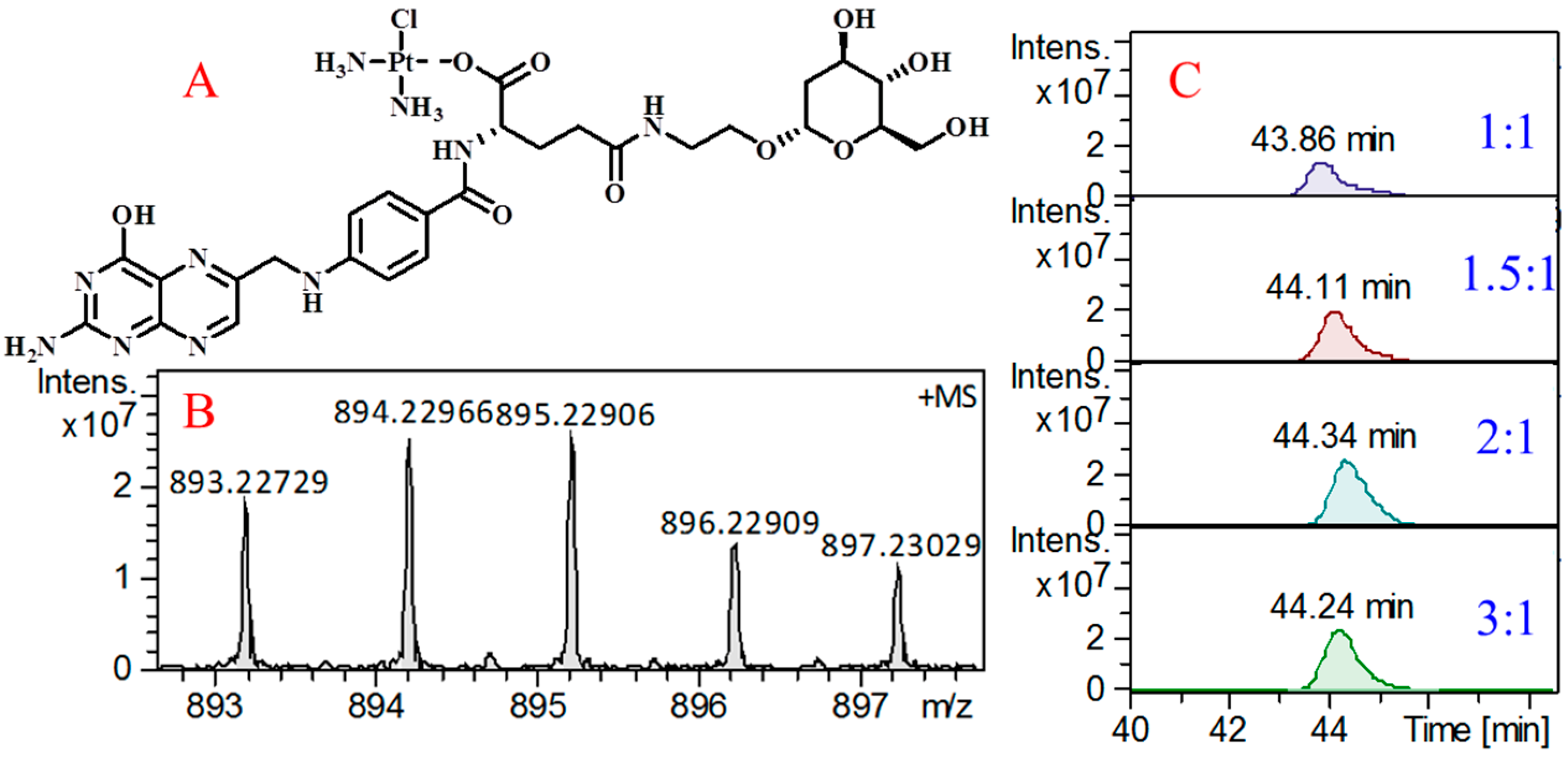 Molecules 24 01084 g006 Molecules 24 01084 g006