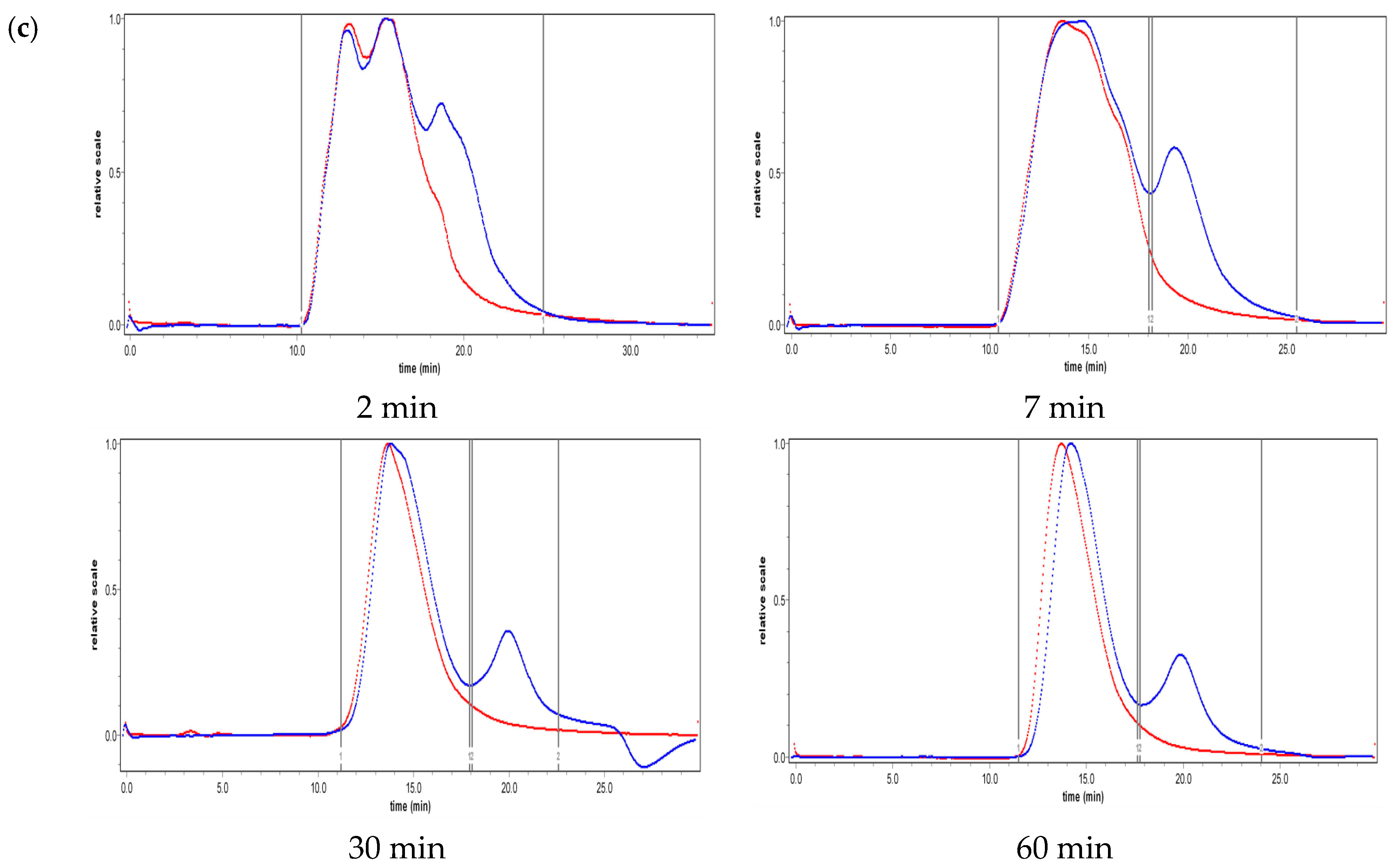 Molecules 24 01097 g002b Molecules 24 01097 g002b