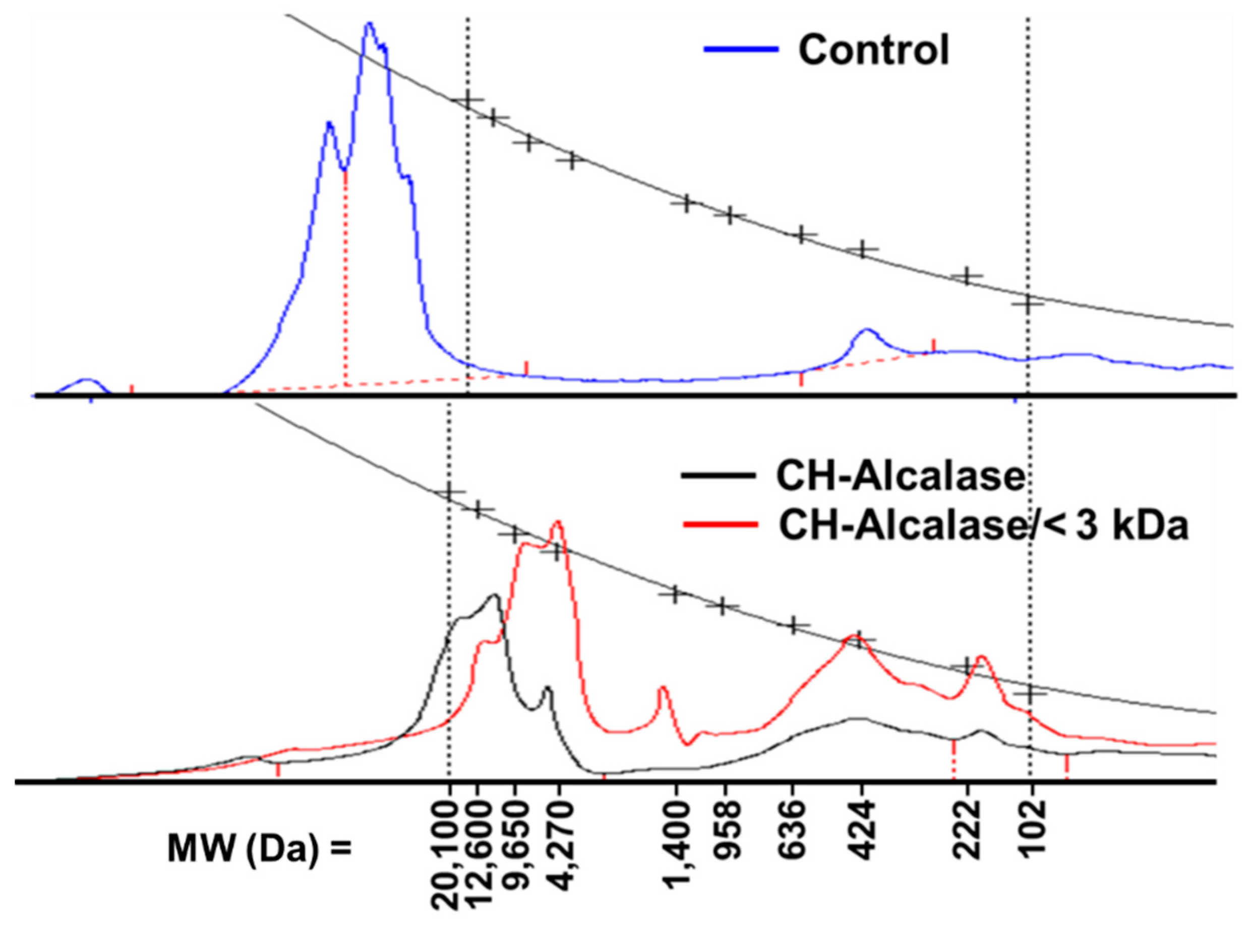 Molecules 24 01104 g004