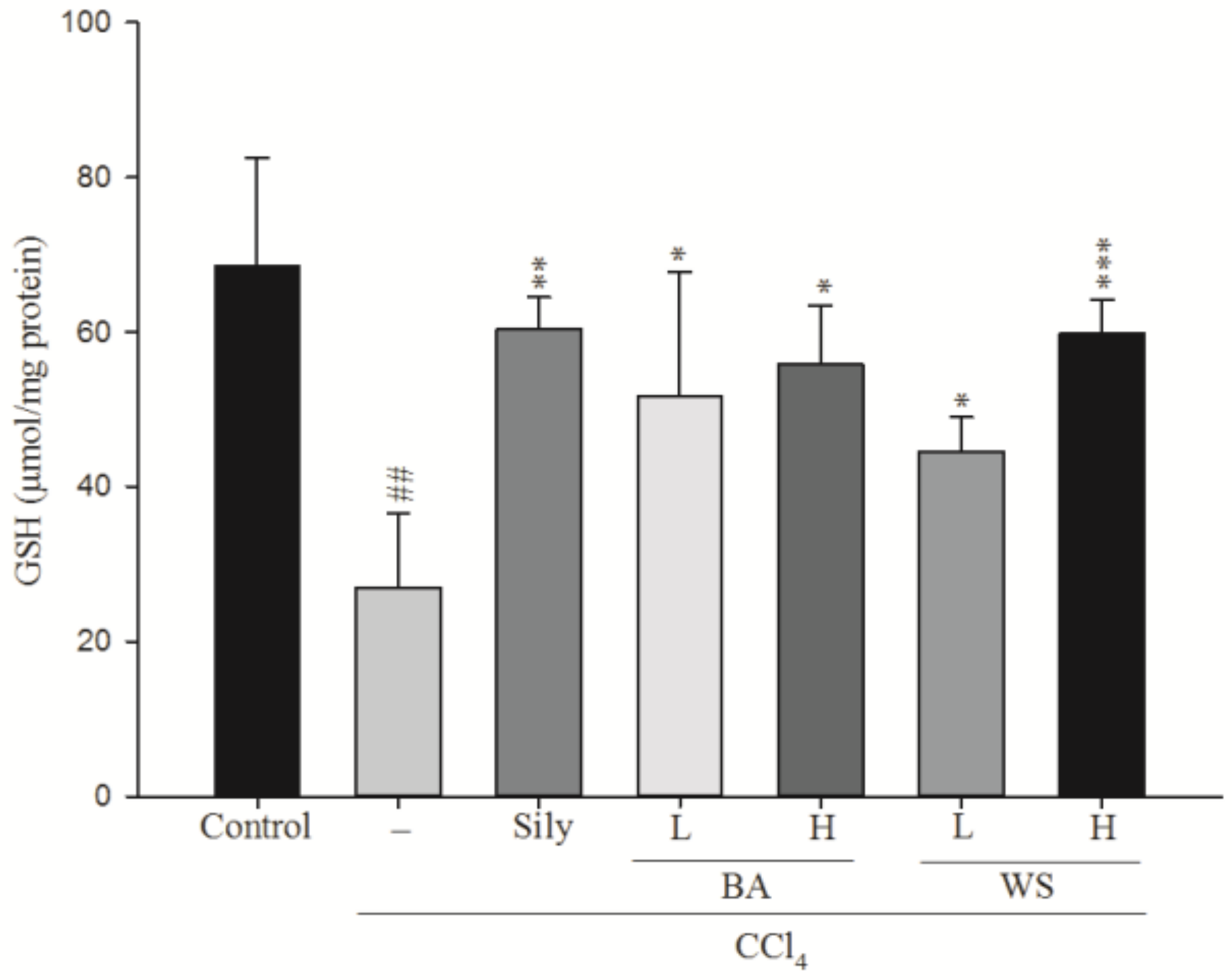 Molecules 24 01112 g005