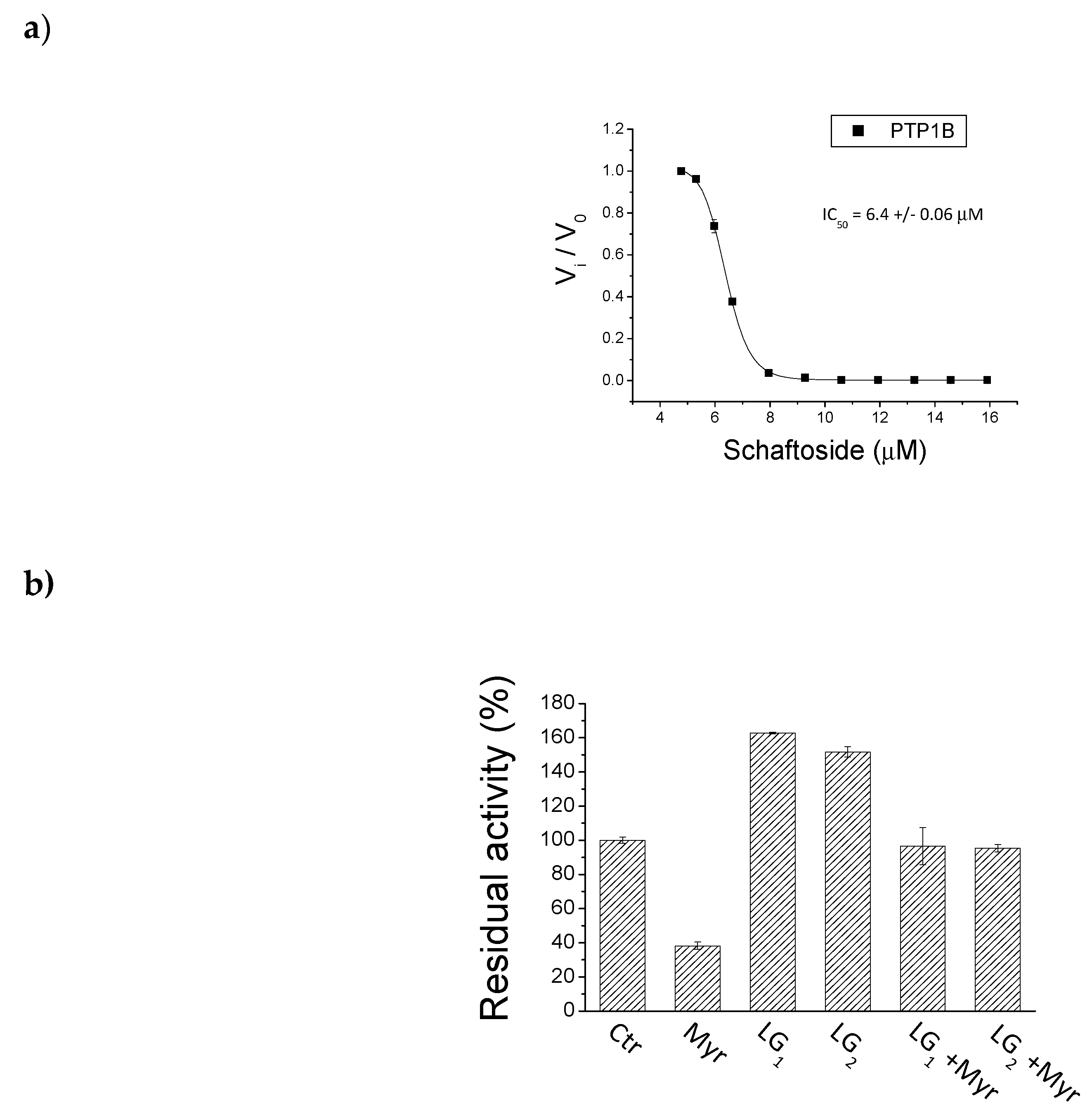Molecules 24 01120 g005