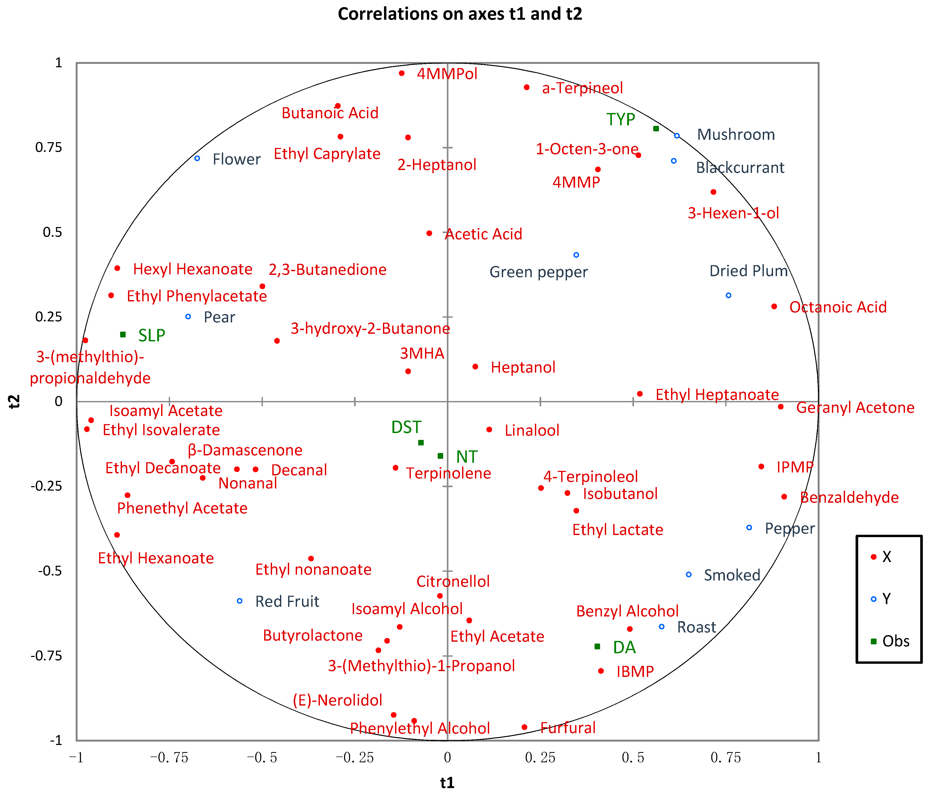 Molecules 24 01122 g002