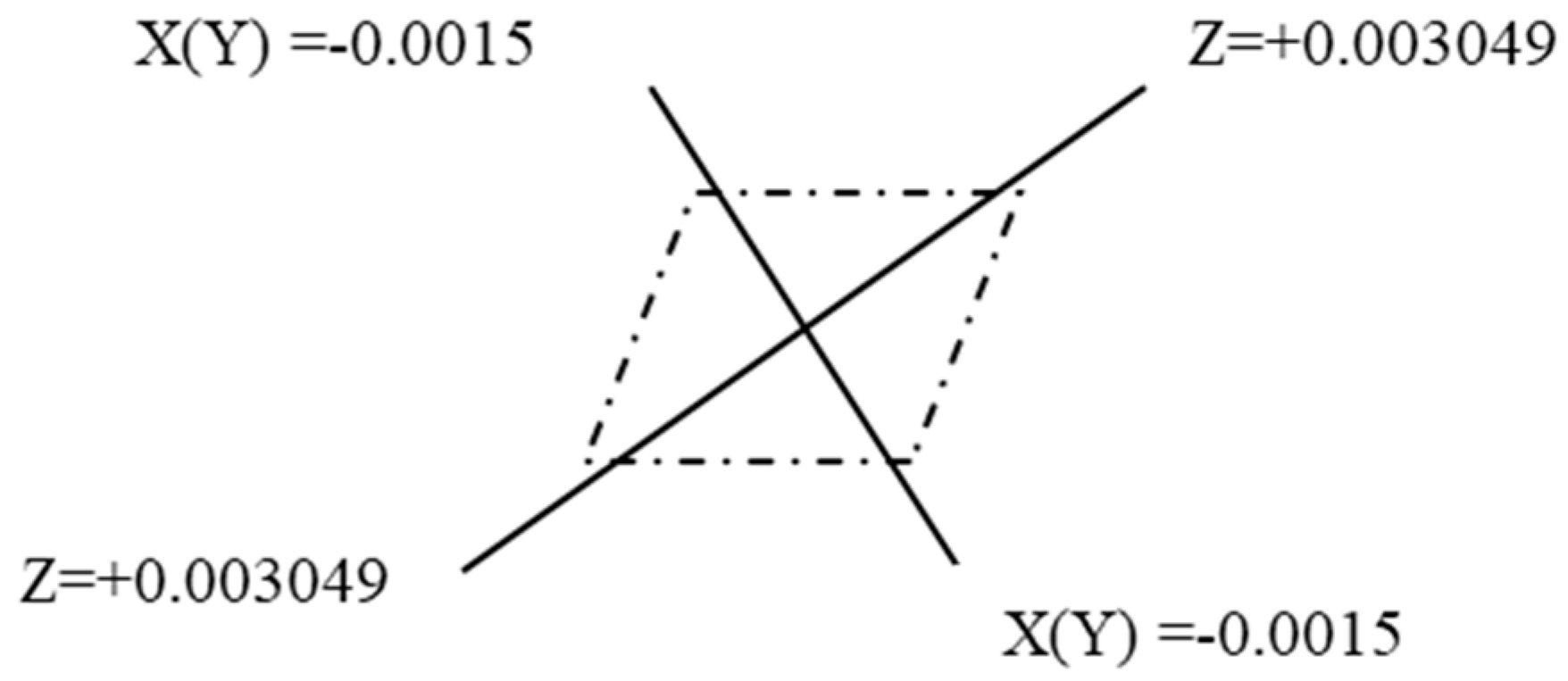 Molecules 24 01127 g001