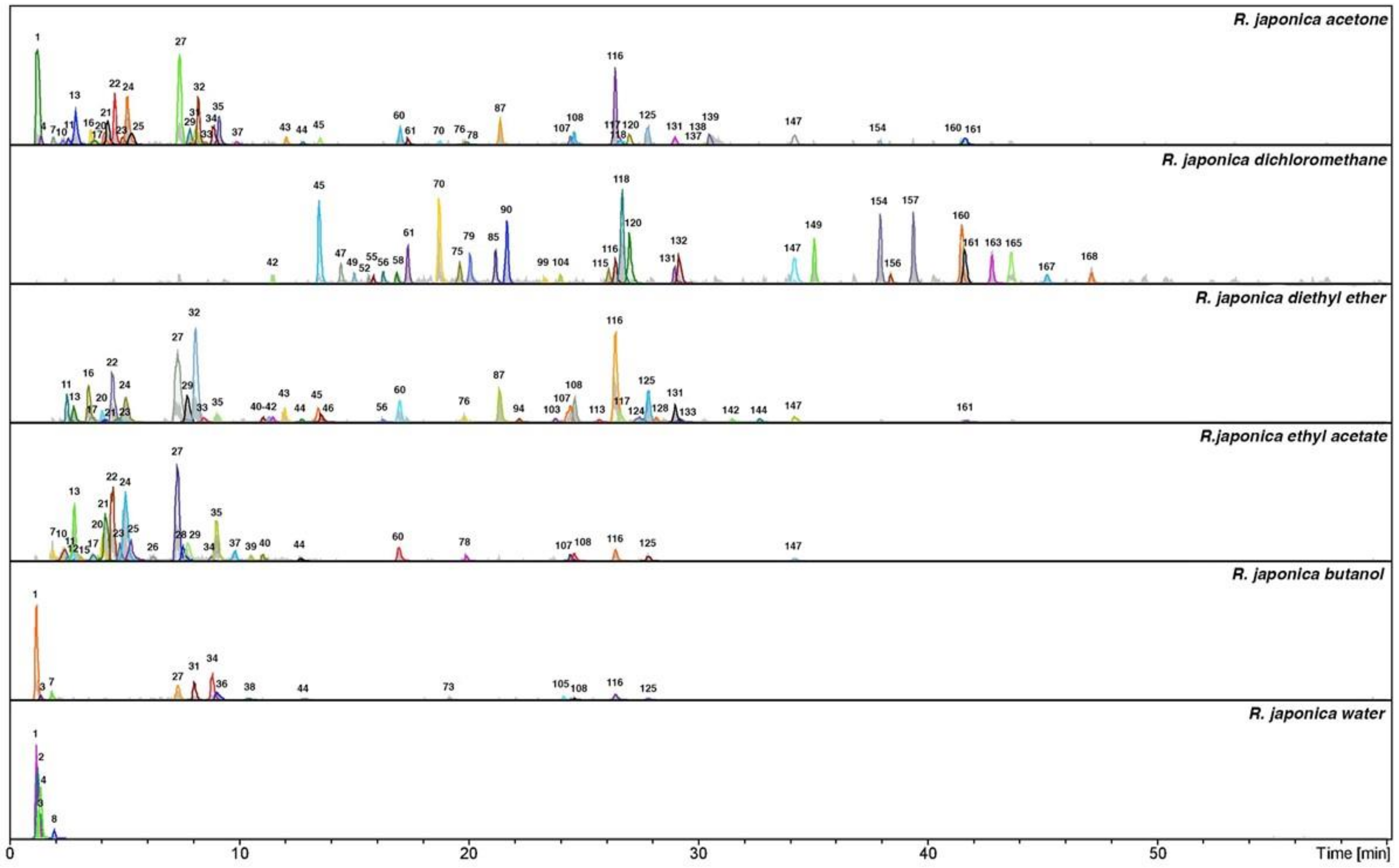 Molecules 24 01136 g001