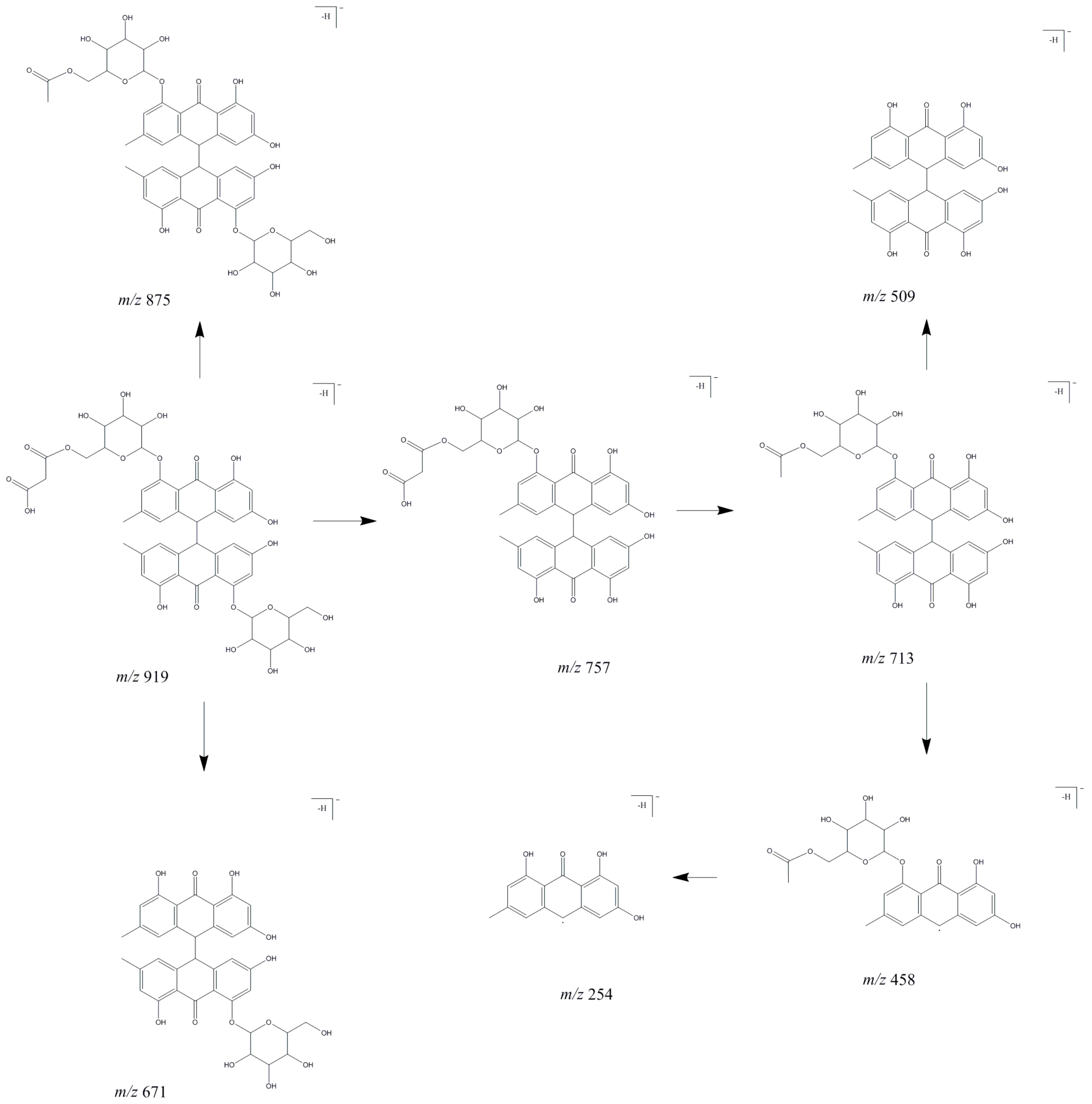 Molecules 24 01136 g005