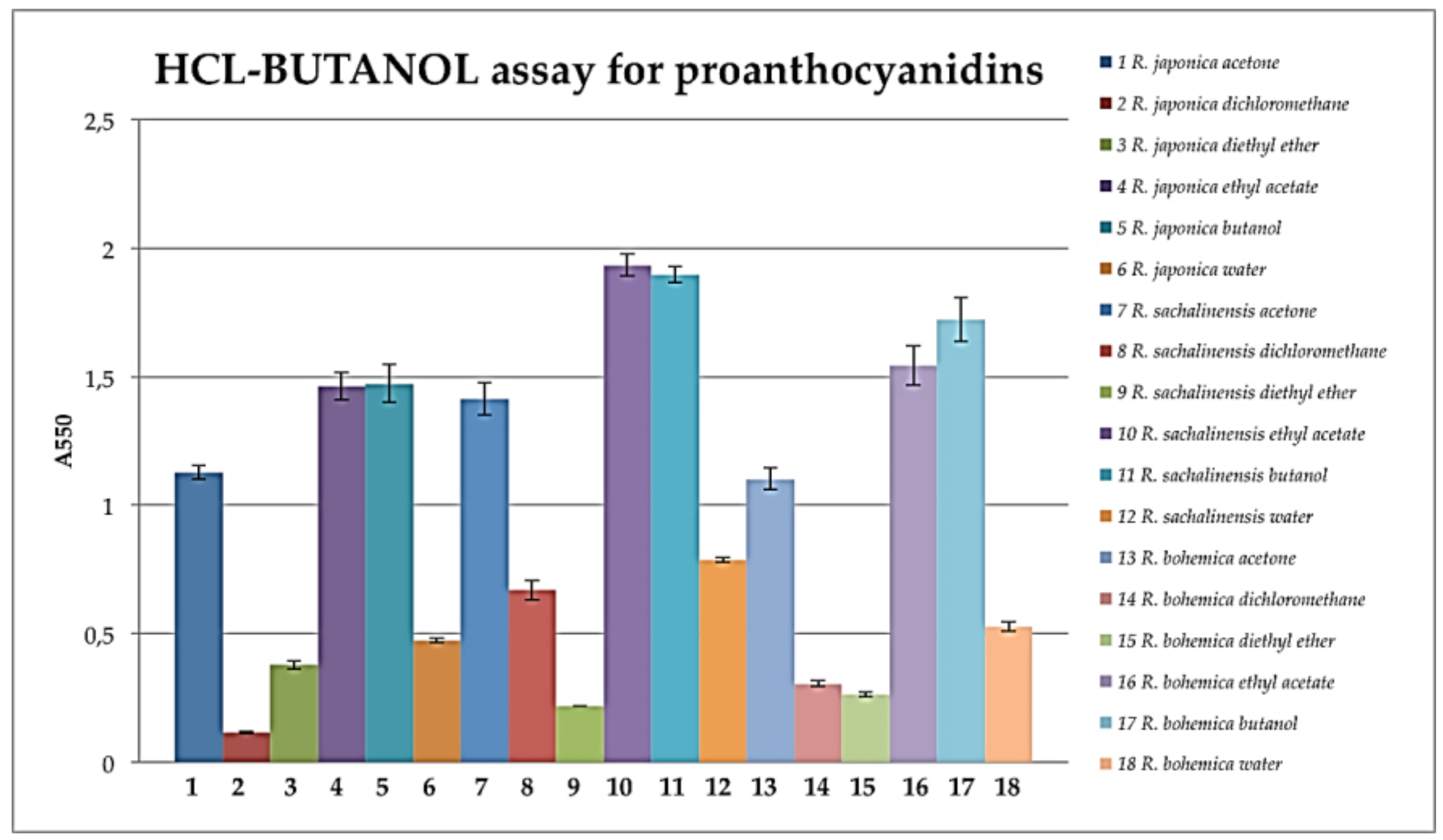 Molecules 24 01136 g008