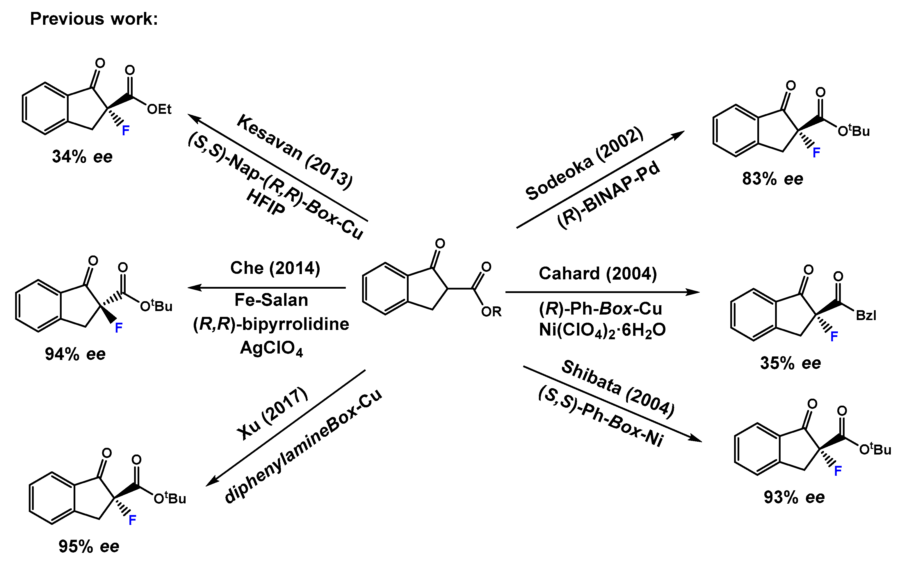 Molecules 24 01141 sch001