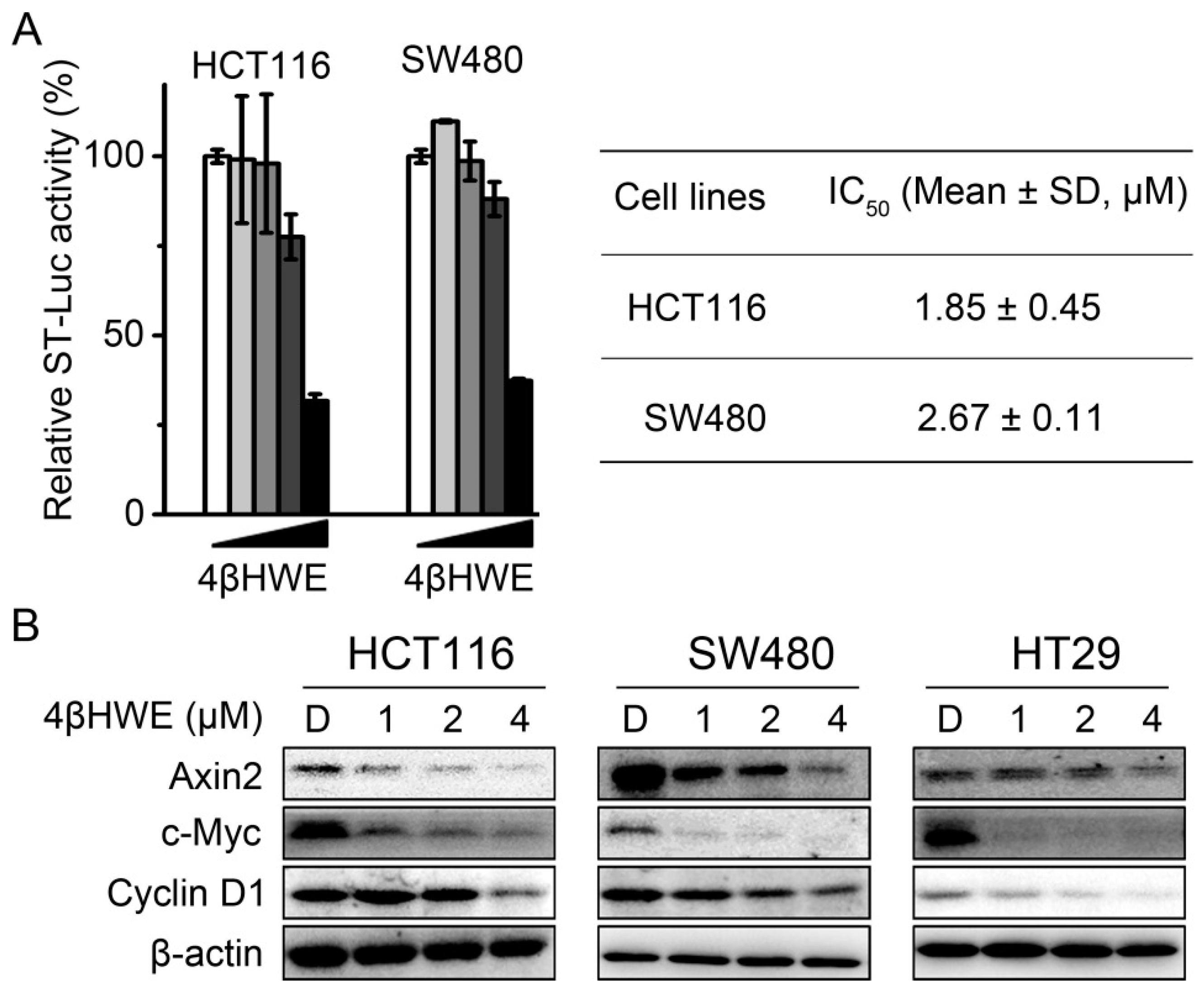 Molecules 24 01146 g002