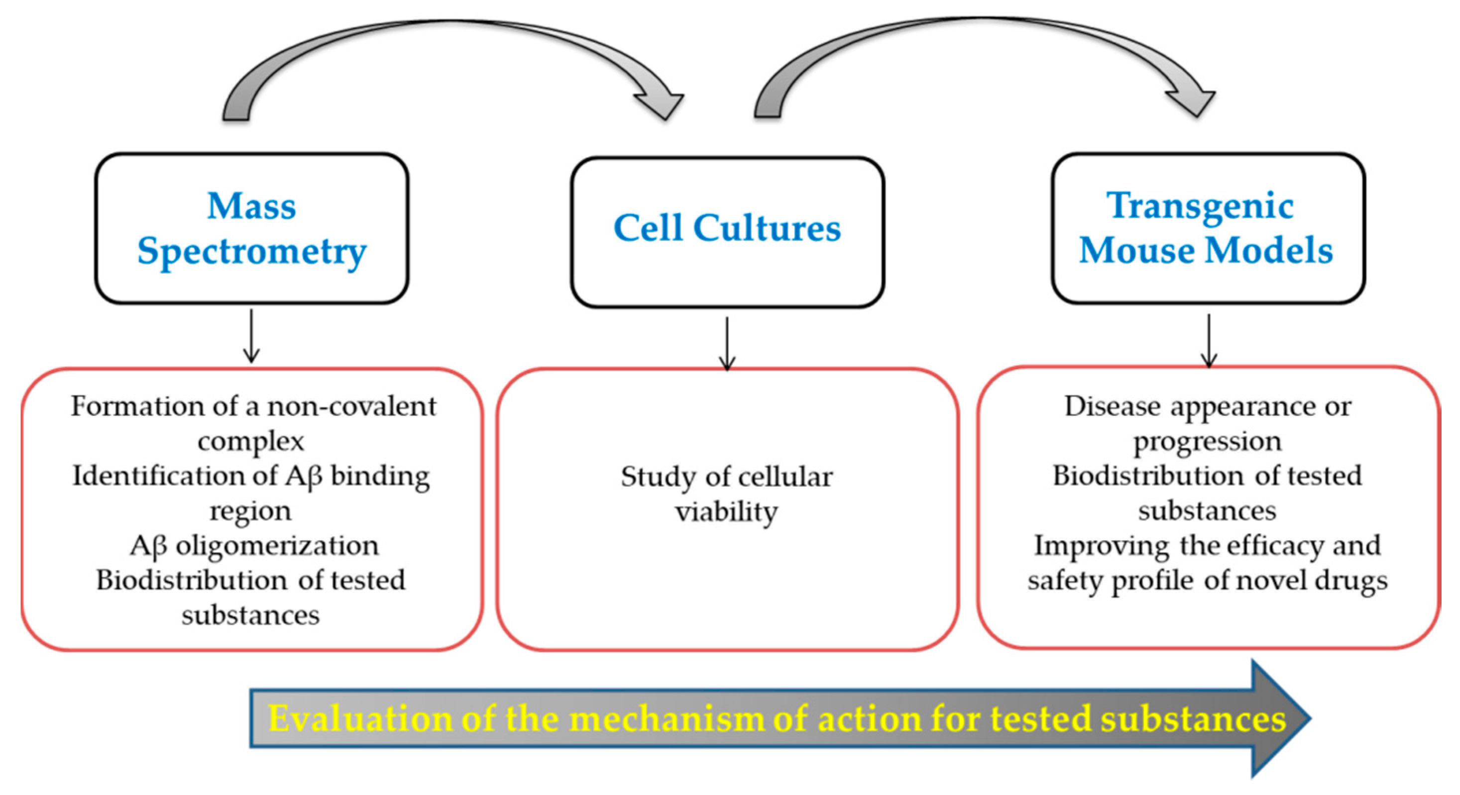Molecules 24 01167 g005