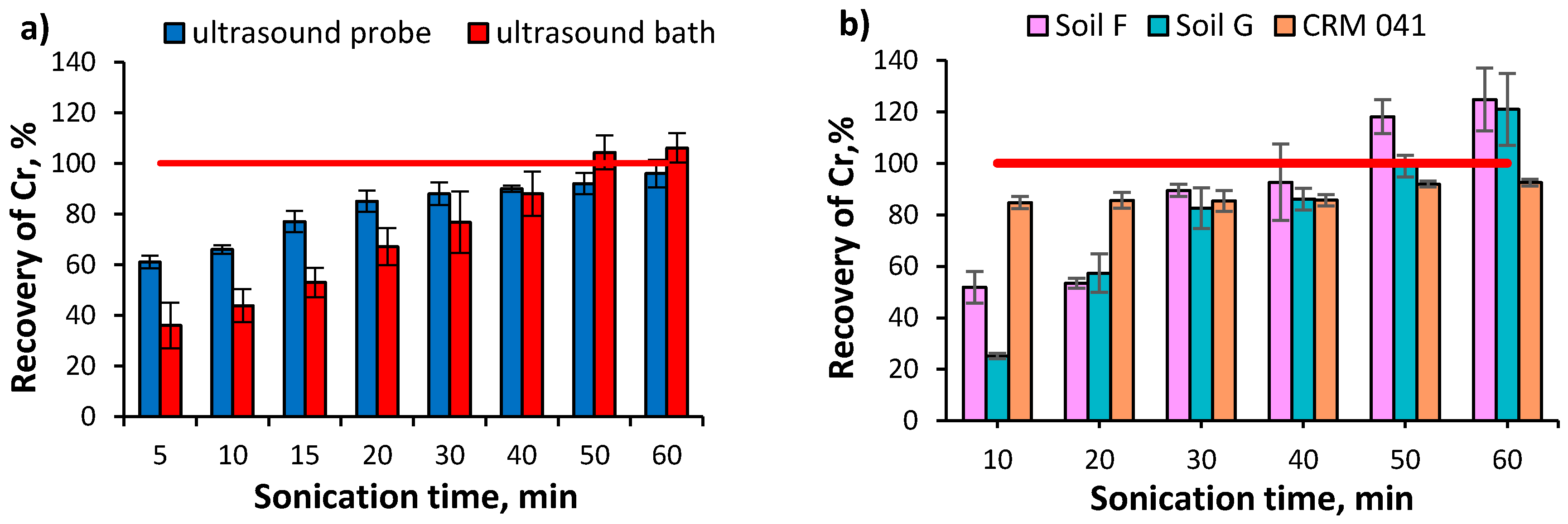 Molecules 24 01172 g001