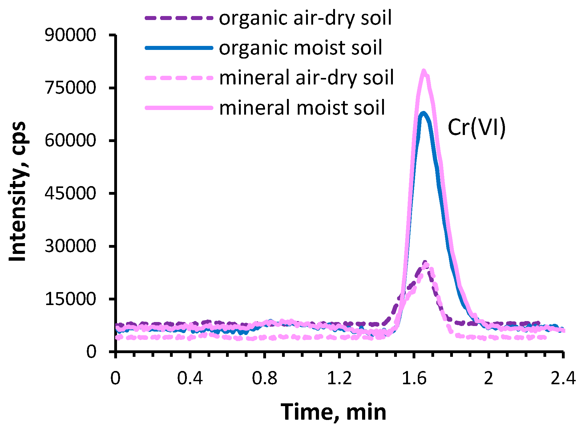 Molecules 24 01172 g003