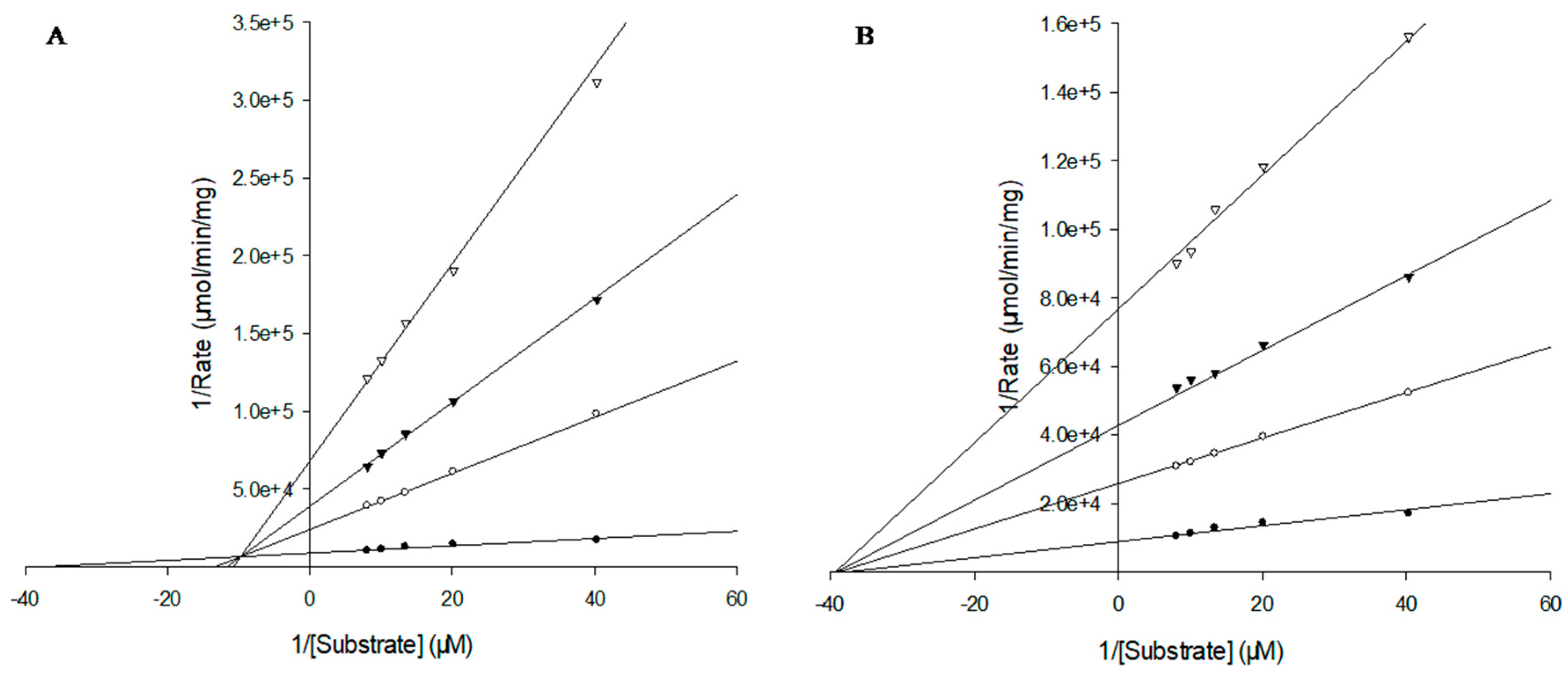 Molecules 24 01174 g002 Molecules 24 01174 g002