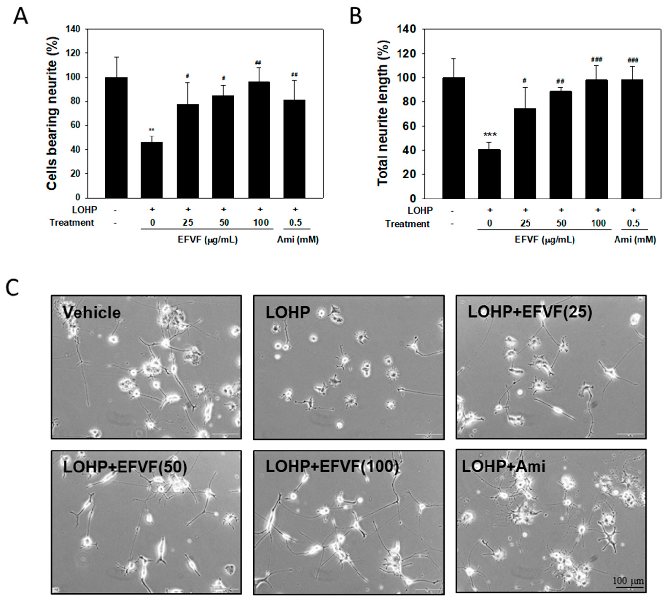 Molecules 24 01177 g005 Molecules 24 01177 g005