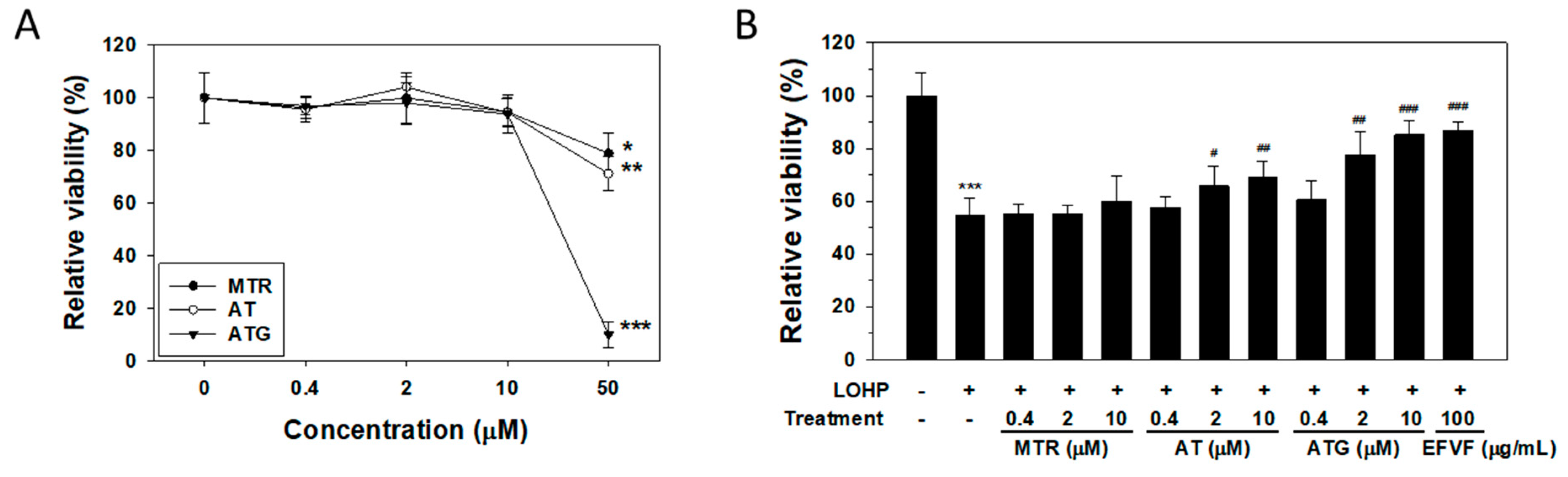 Molecules 24 01177 g006 Molecules 24 01177 g006