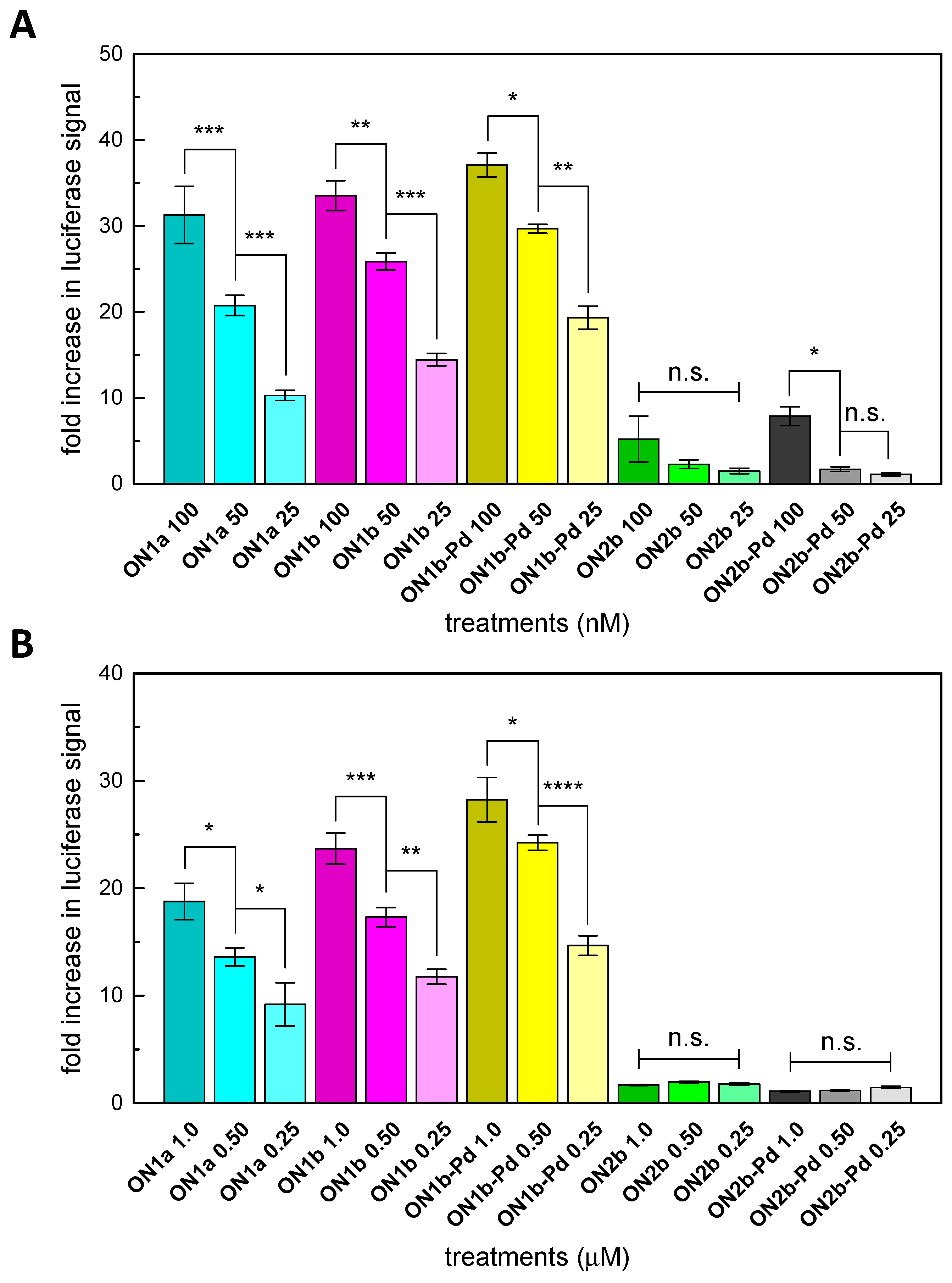 Molecules 24 01180 g002 Molecules 24 01180 g002