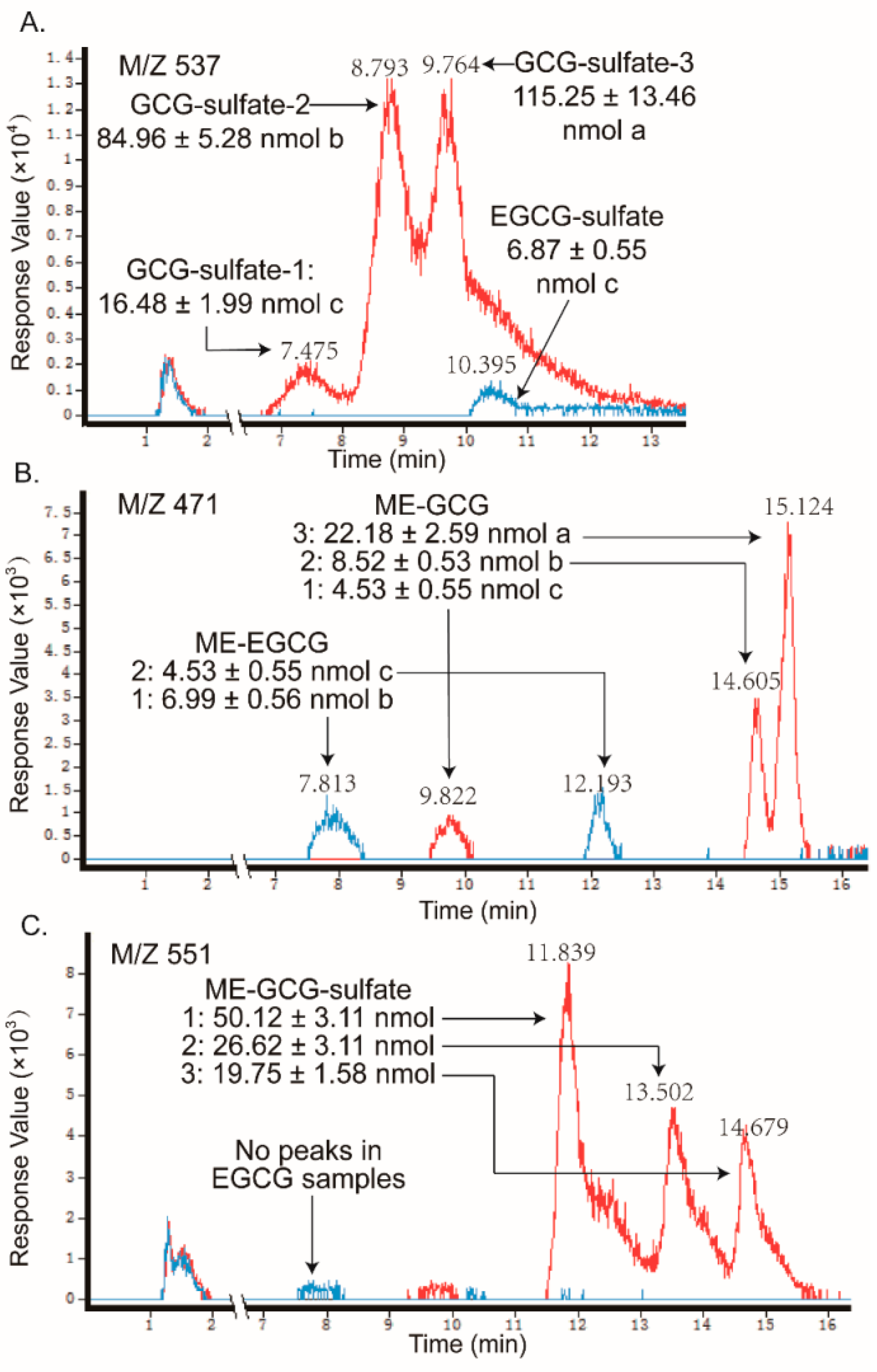 Molecules 24 01185 g007 Molecules 24 01185 g007