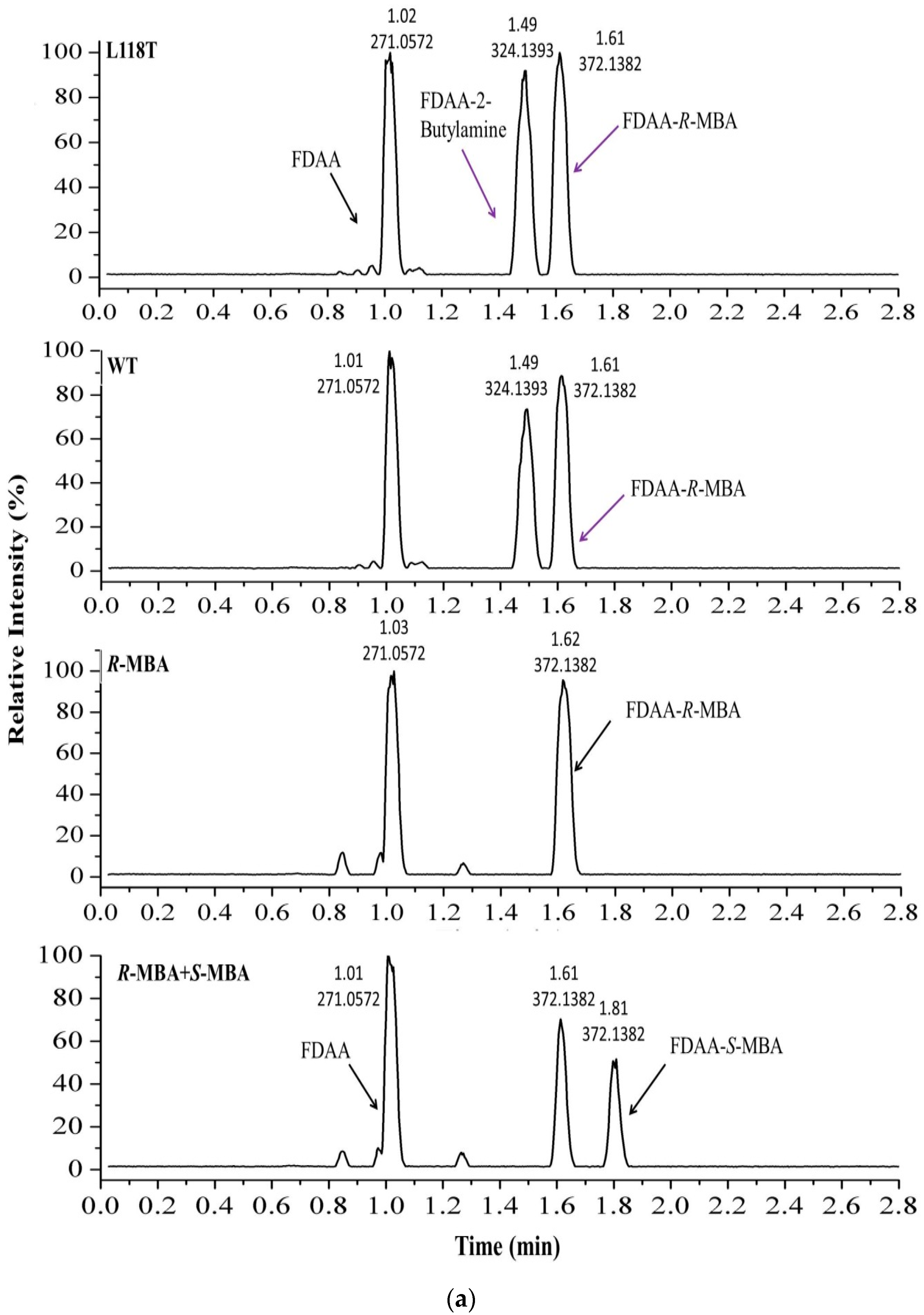Molecules 24 01194 g004a Molecules 24 01194 g004a