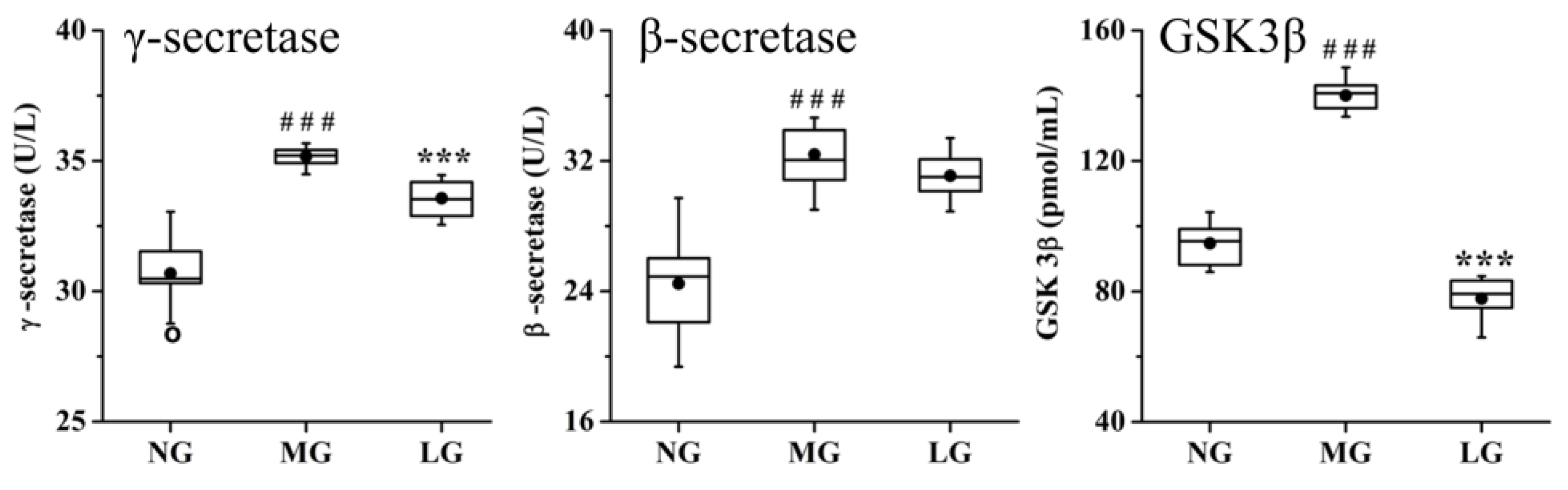 Molecules 24 01203 g007