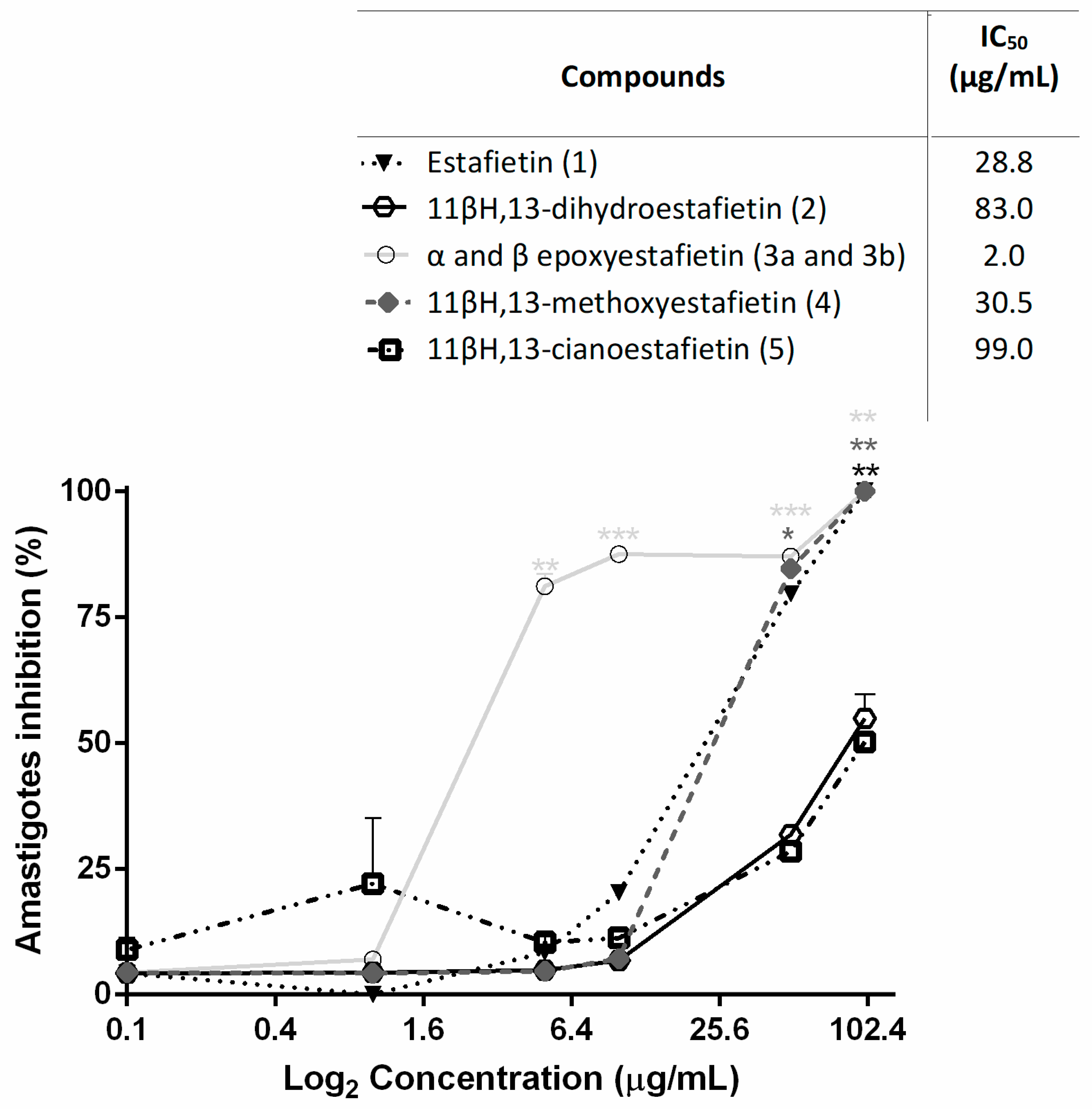 Molecules 24 01209 g003