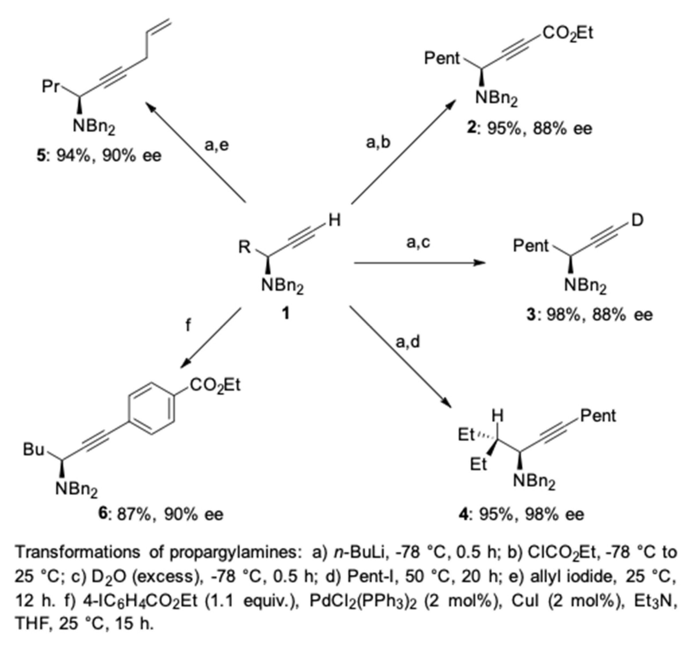 Molecules 24 01216 g015 Molecules 24 01216 g015