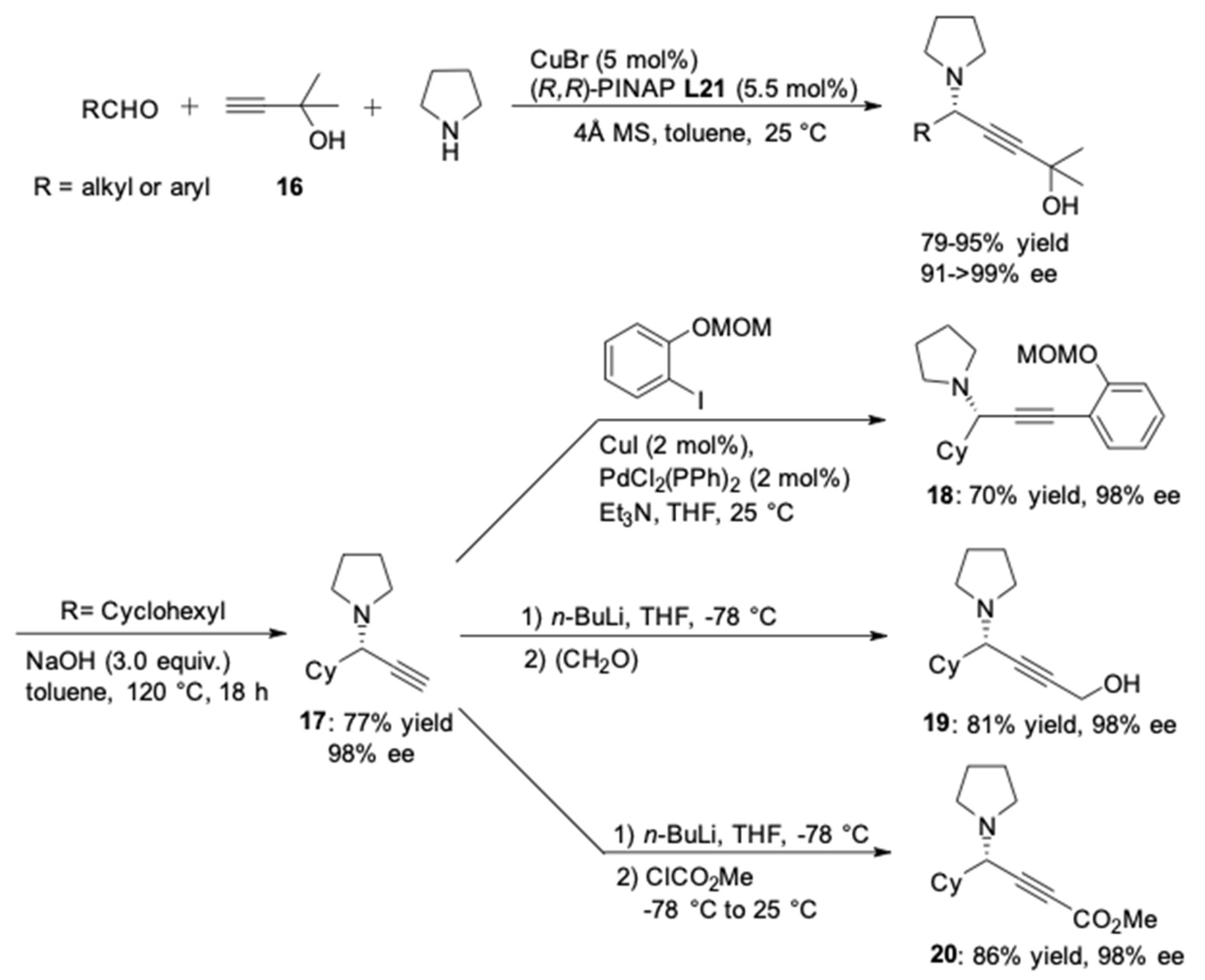 Molecules 24 01216 g020 Molecules 24 01216 g020