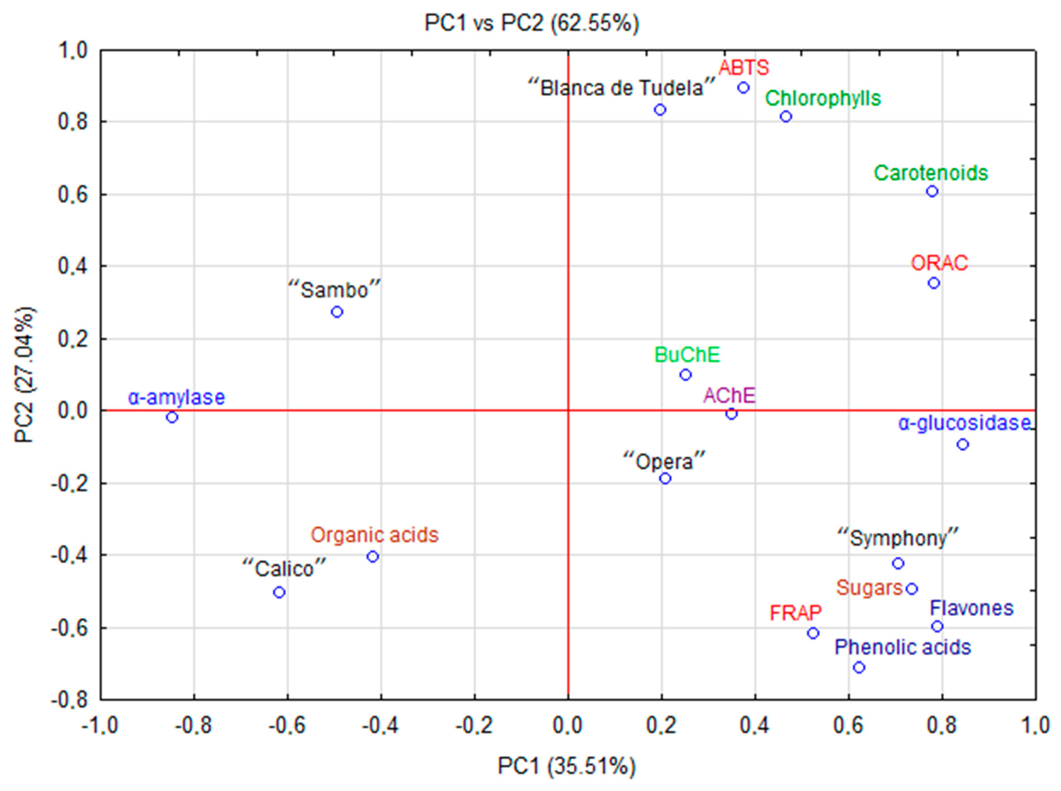 Molecules 24 01222 g003