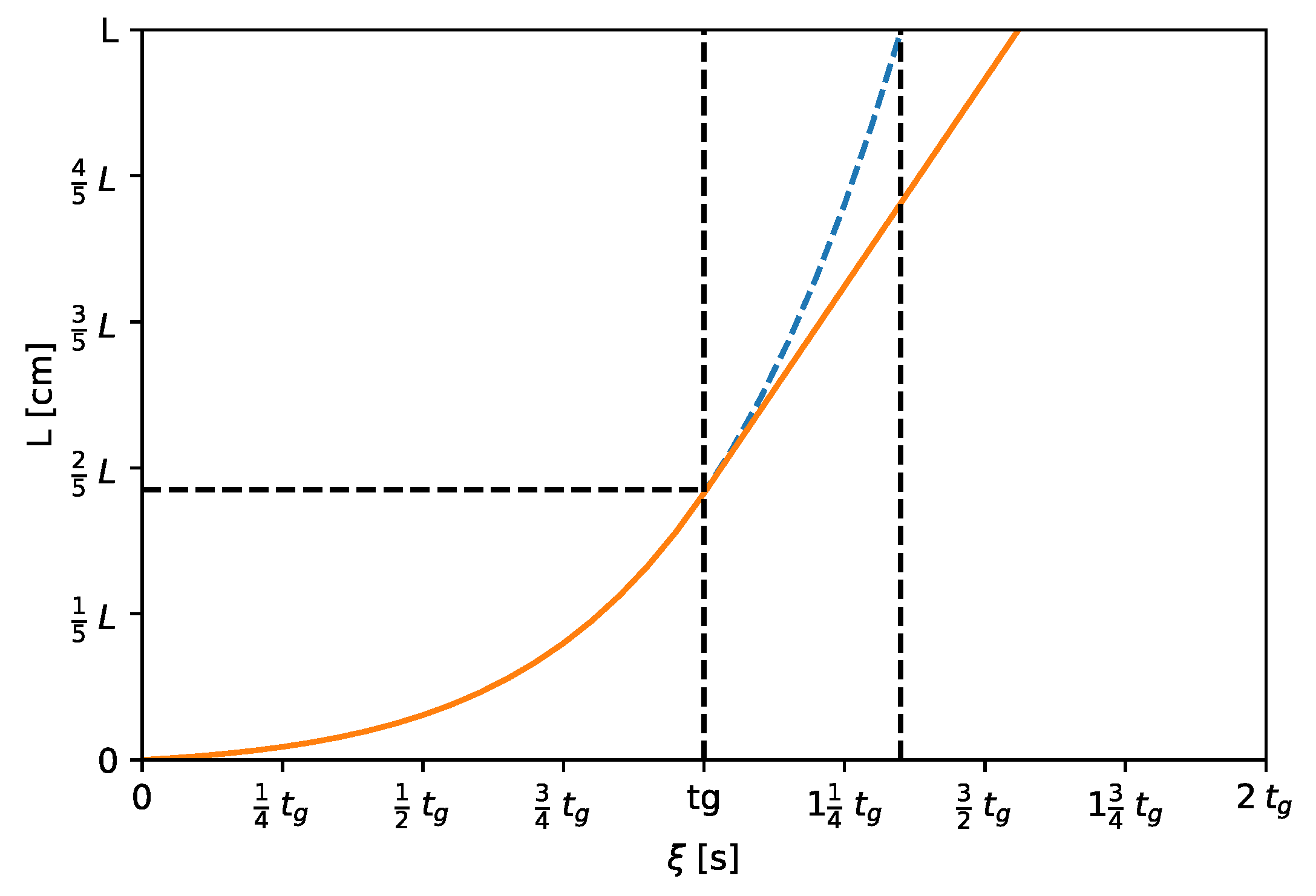 Molecules 24 01223 g002 Molecules 24 01223 g002