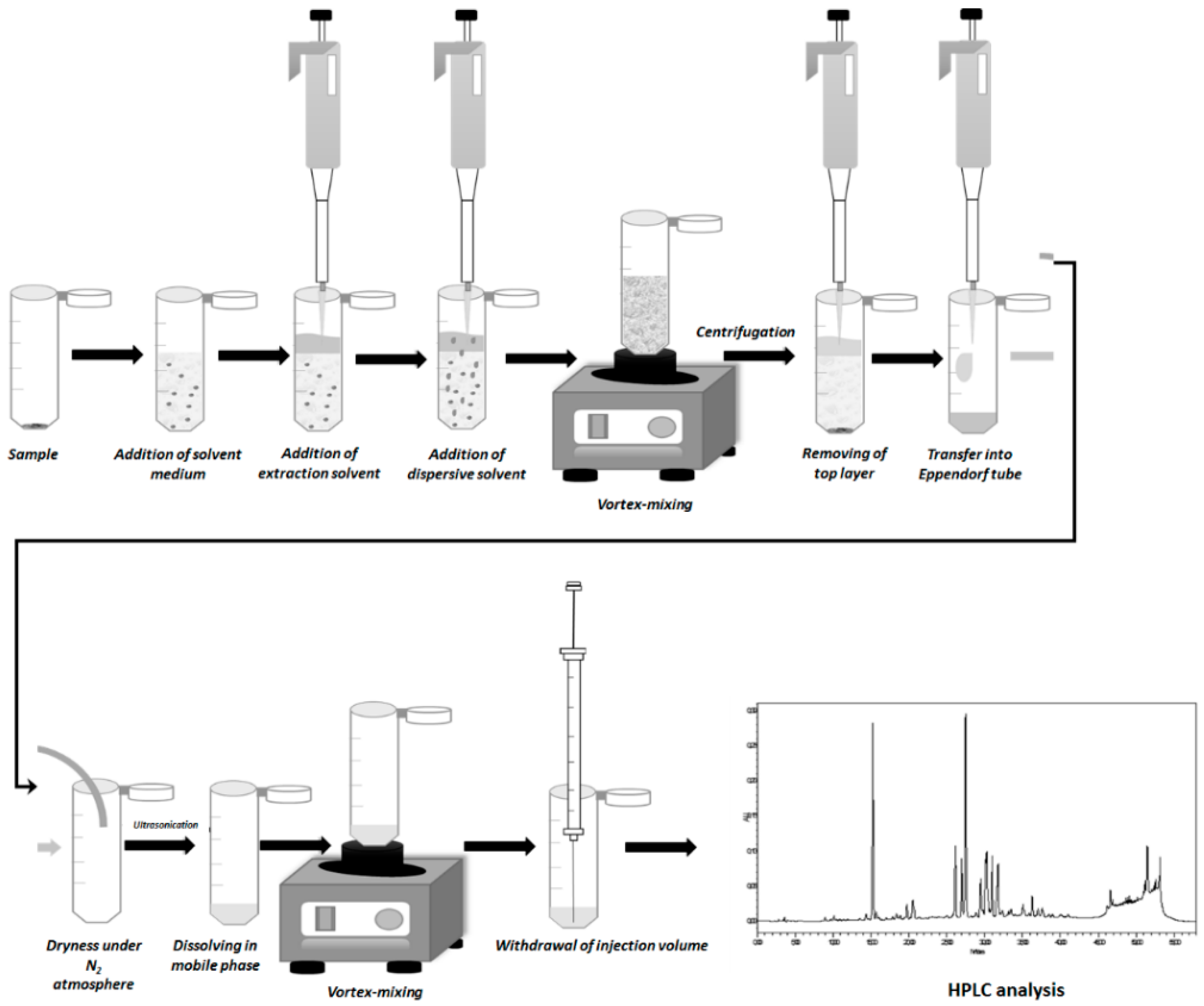 Molecules 24 01226 g003 Molecules 24 01226 g003