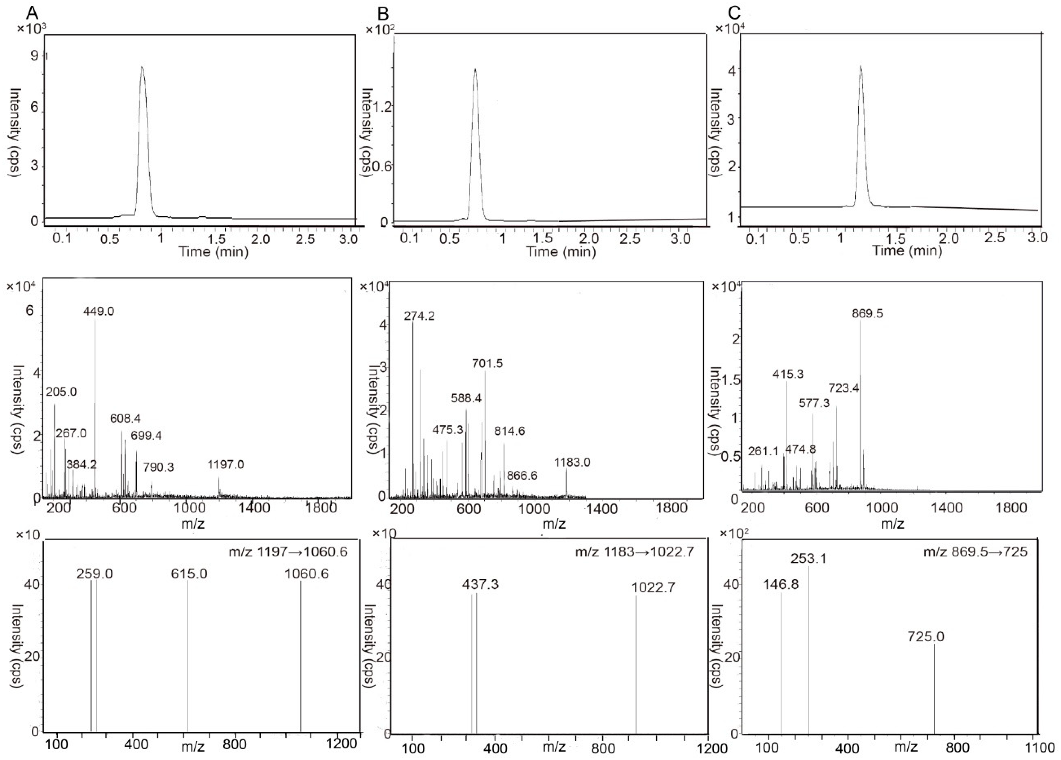 Molecules 24 01227 g001