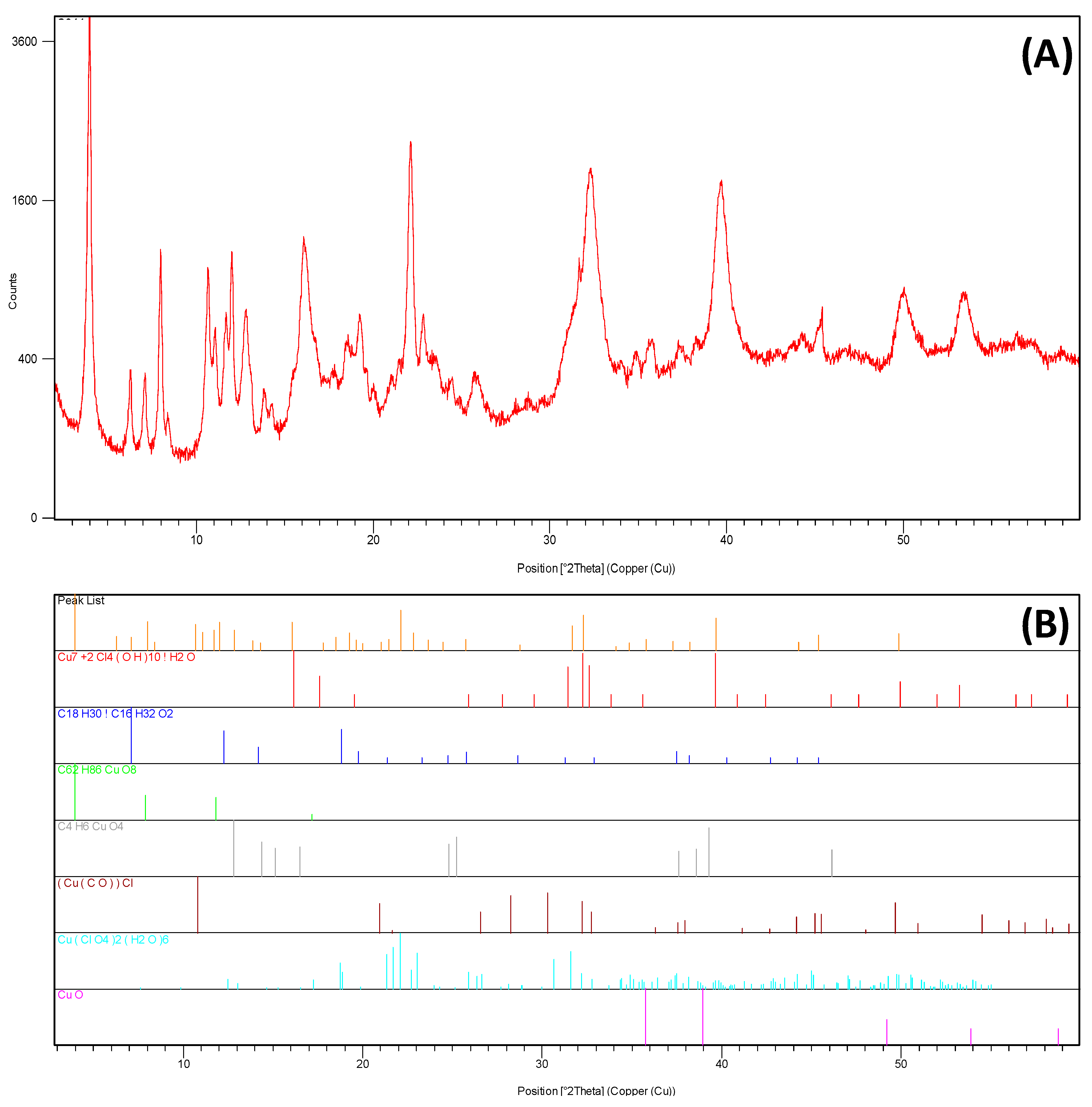 Molecules 24 01232 g002