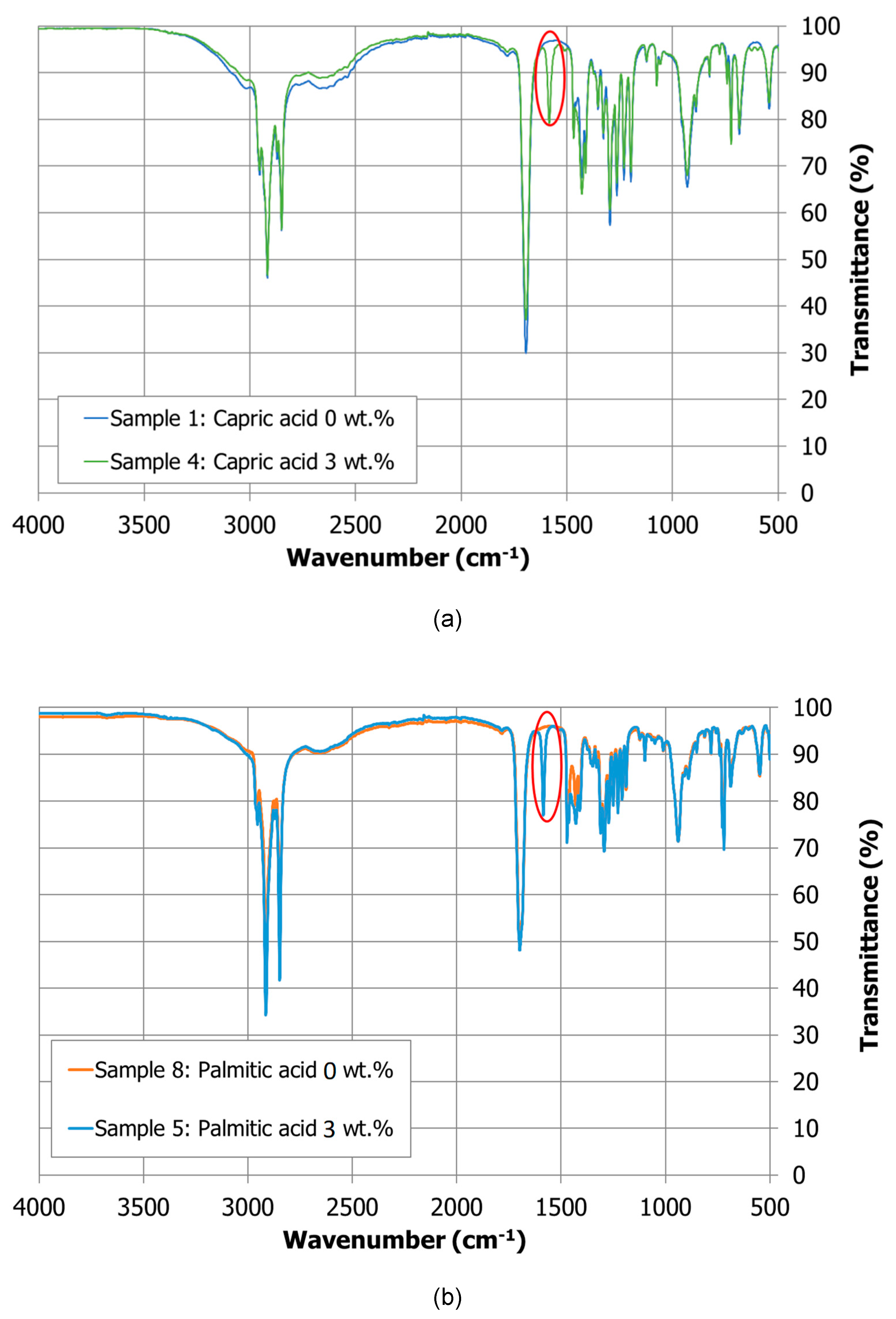 Molecules 24 01232 g003