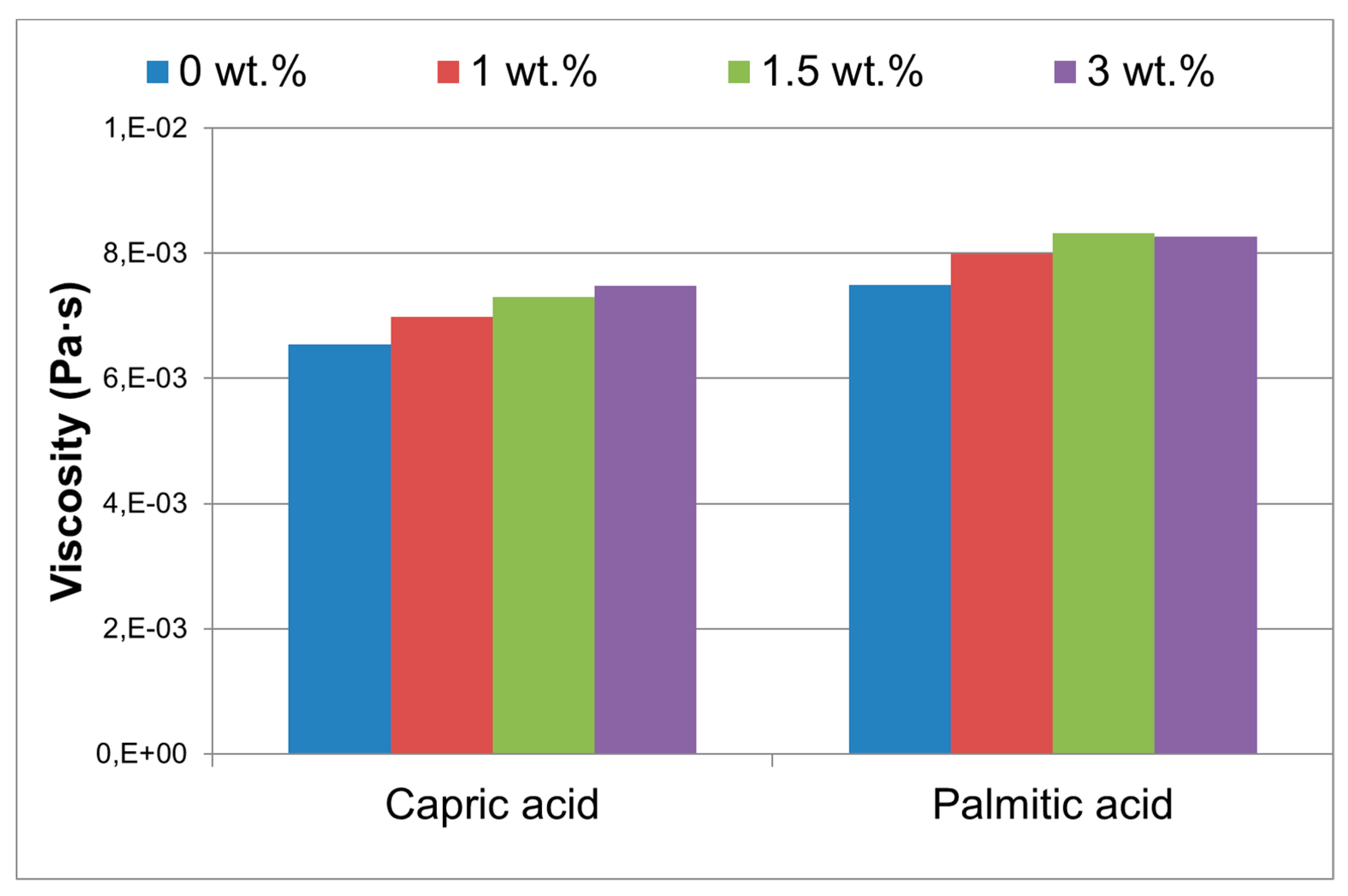 Molecules 24 01232 g004