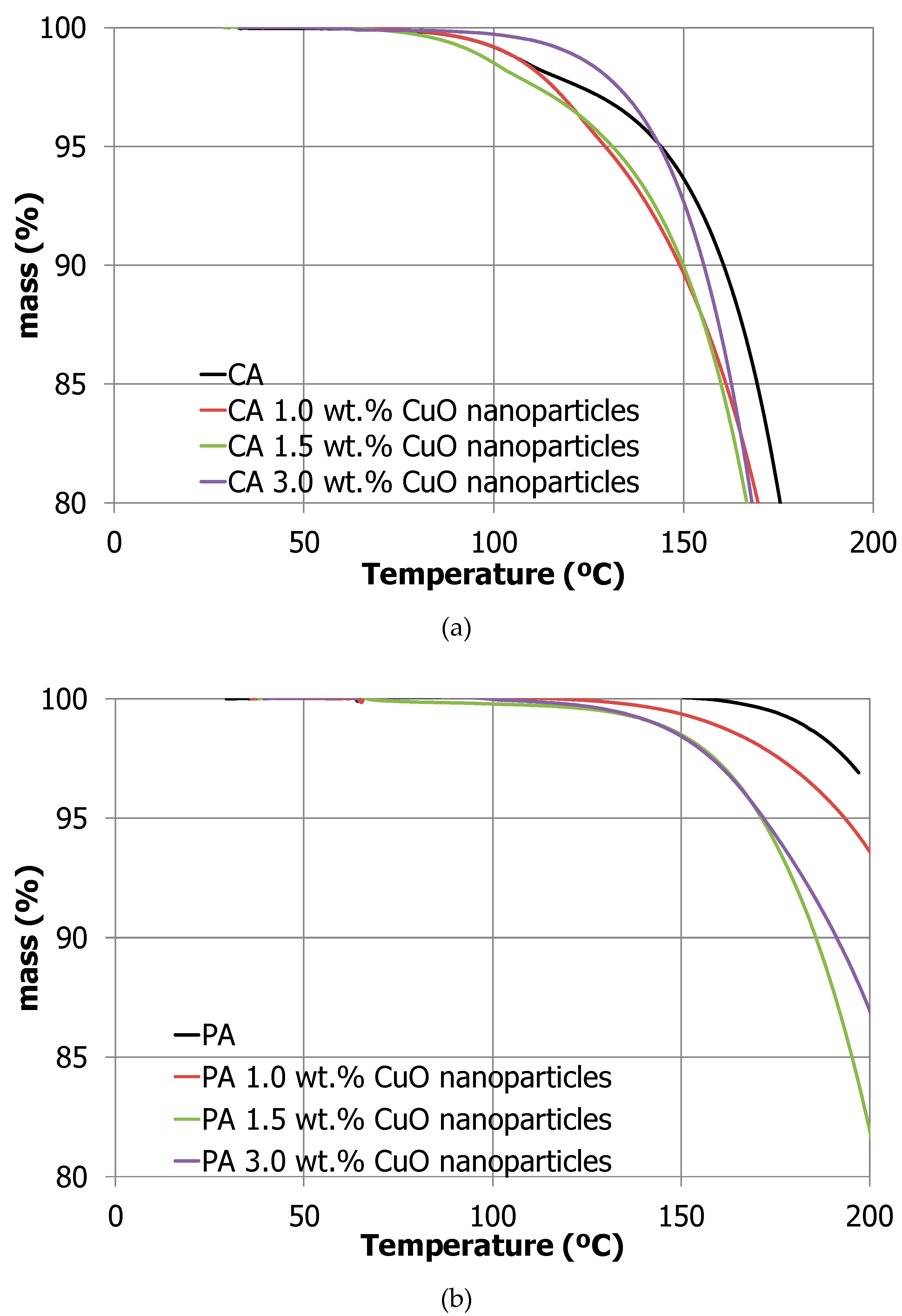 Molecules 24 01232 g005