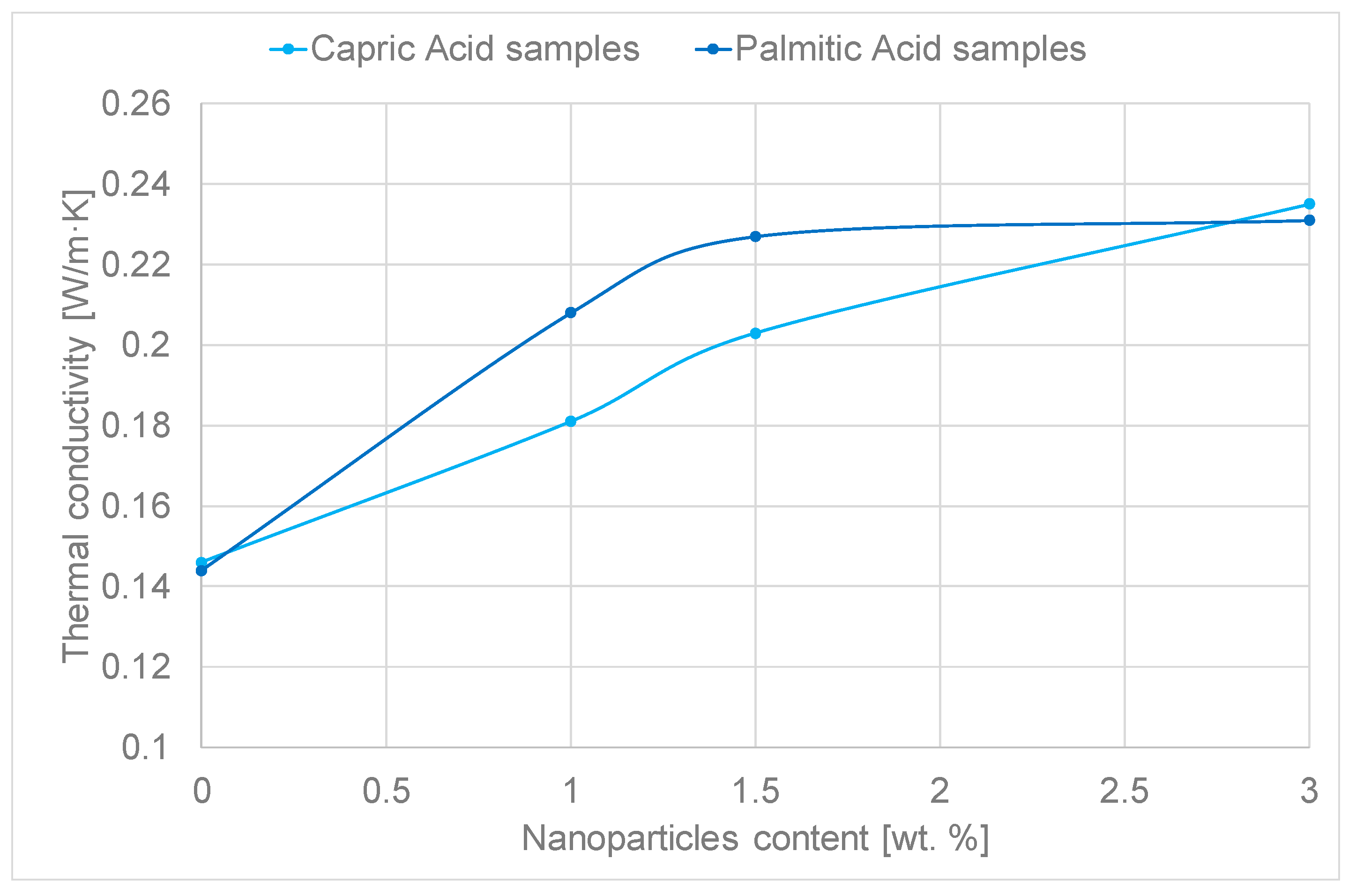 Molecules 24 01232 g006