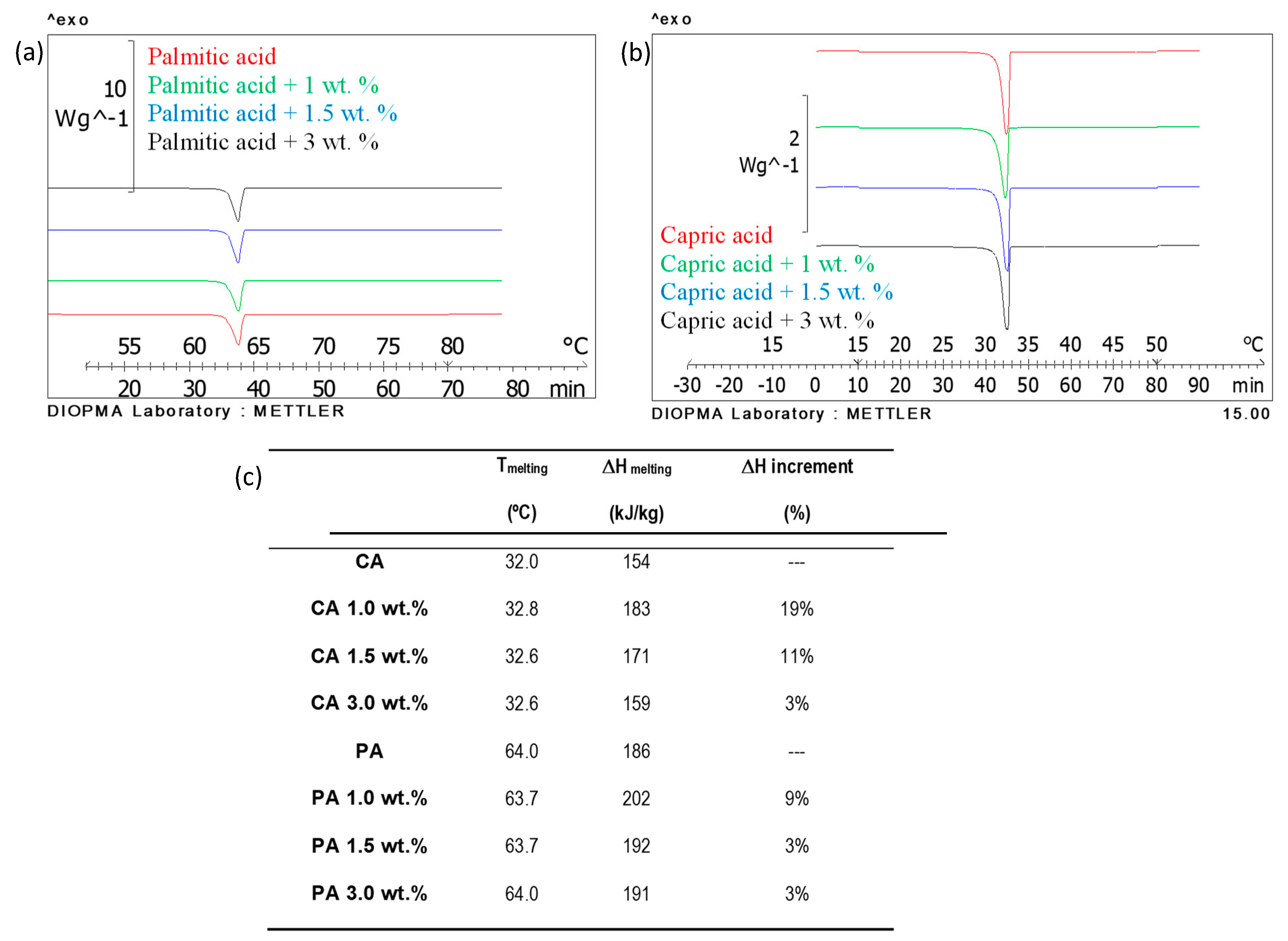 Molecules 24 01232 g007