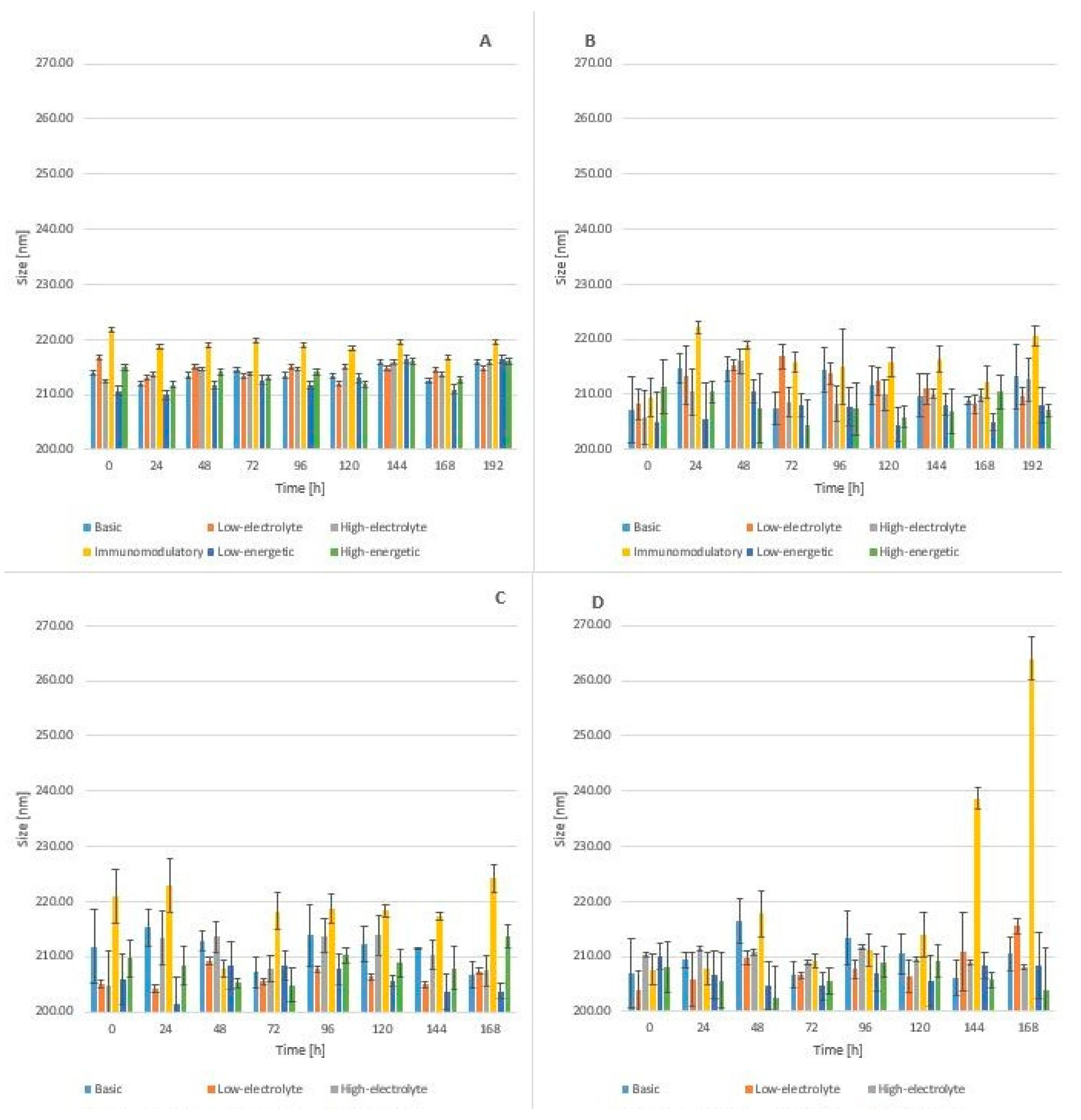 Molecules 24 01242 g004