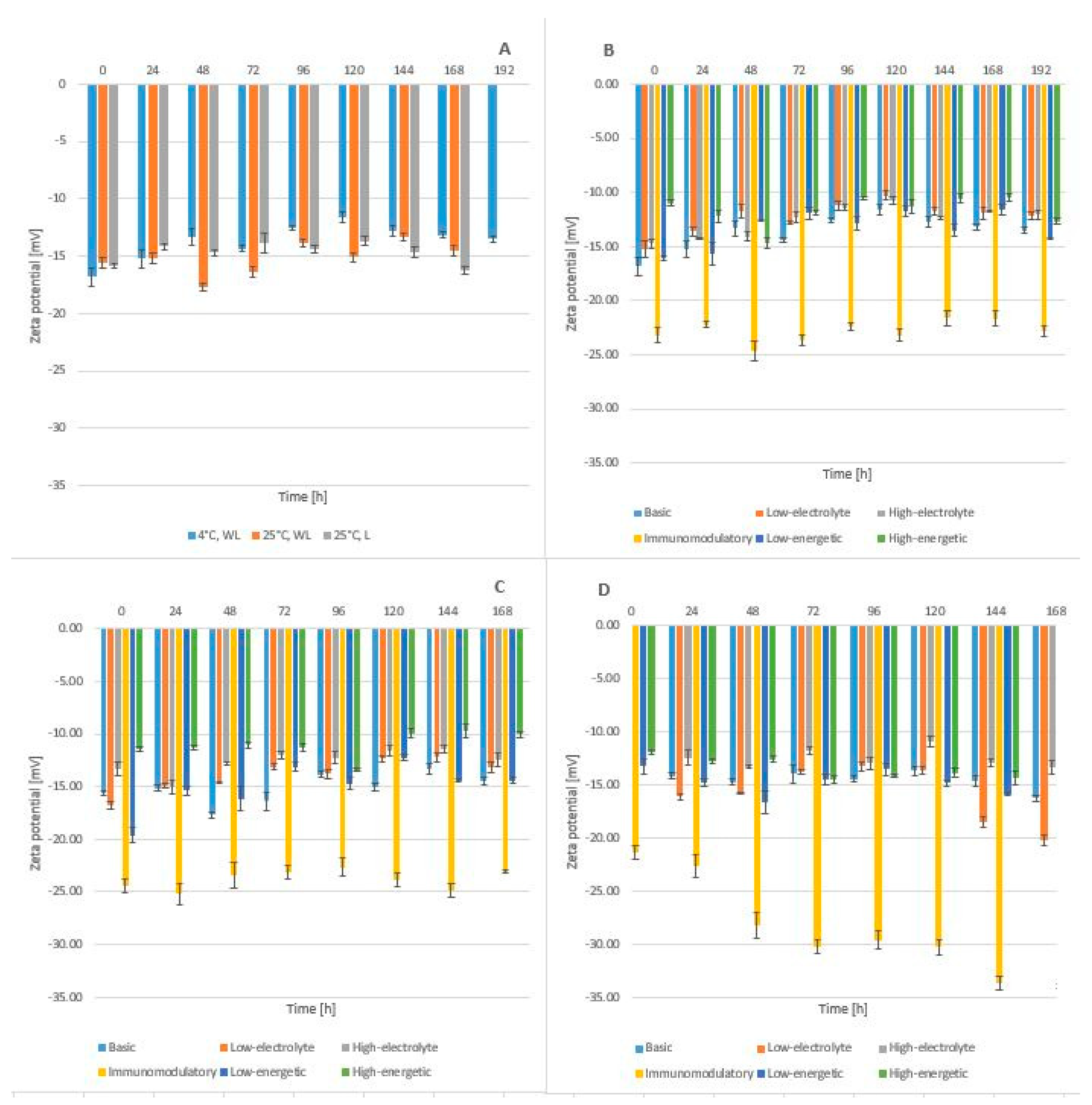 Molecules 24 01242 g006