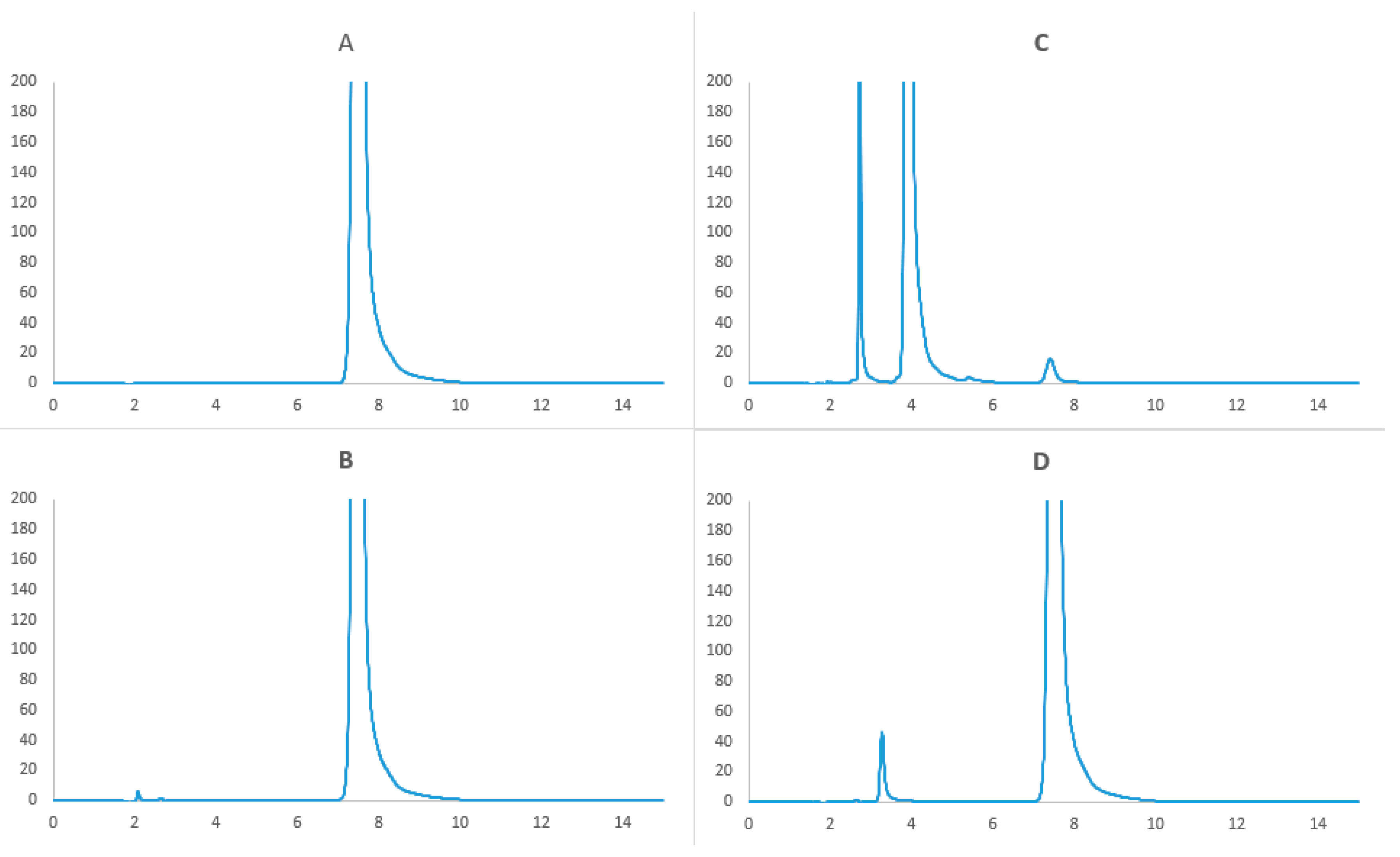 Molecules 24 01242 g007