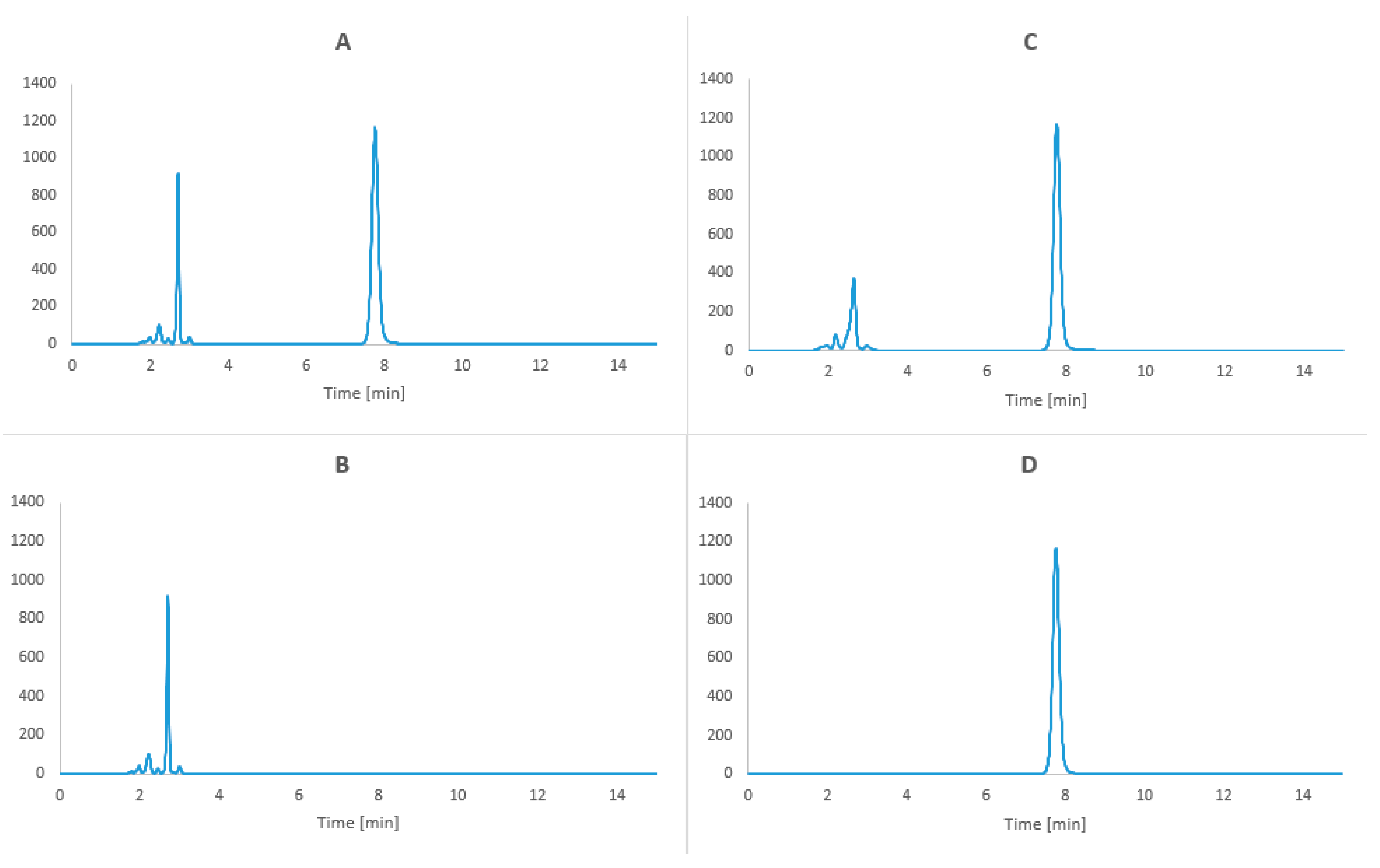 Molecules 24 01242 g008