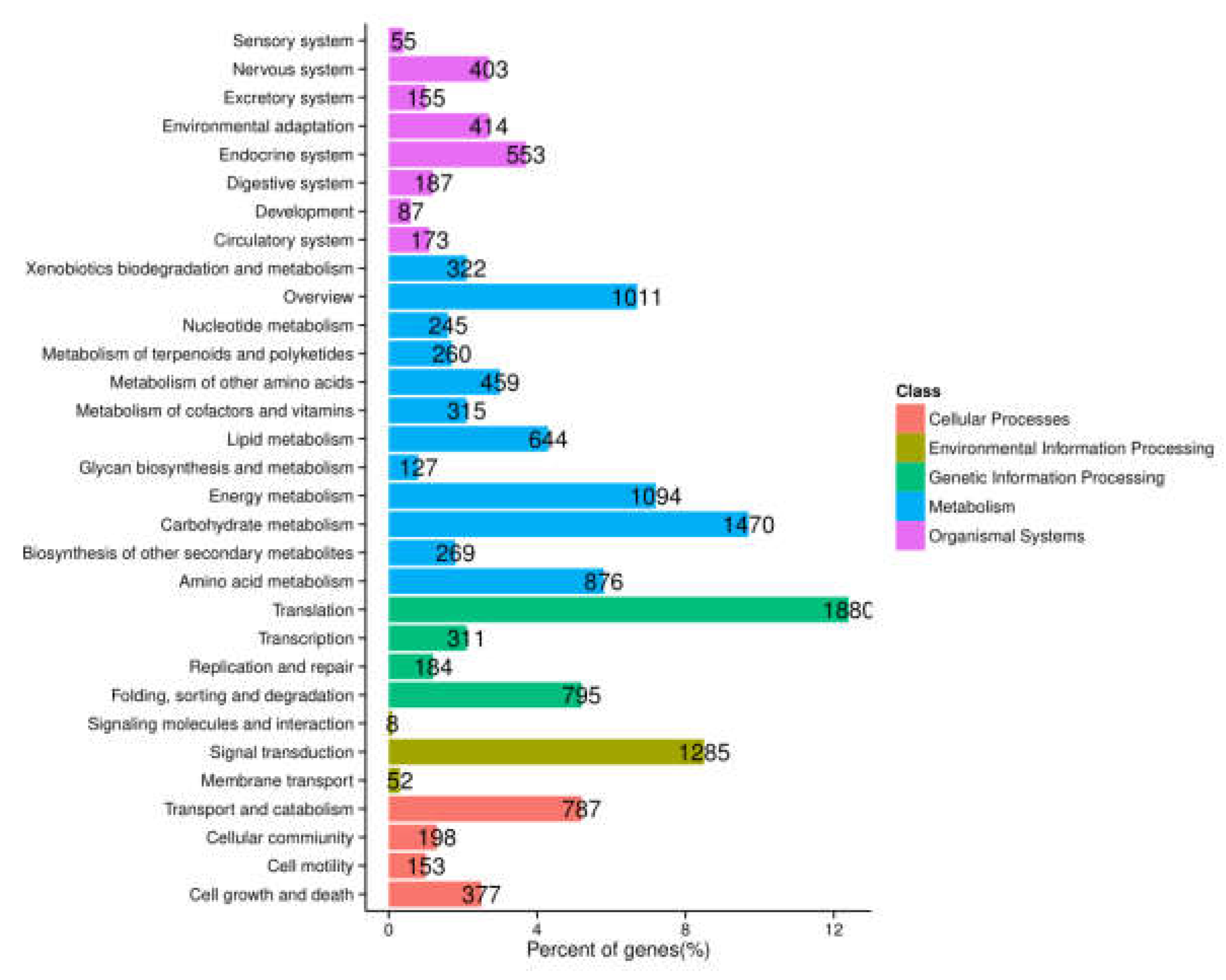Molecules 24 01267 g003