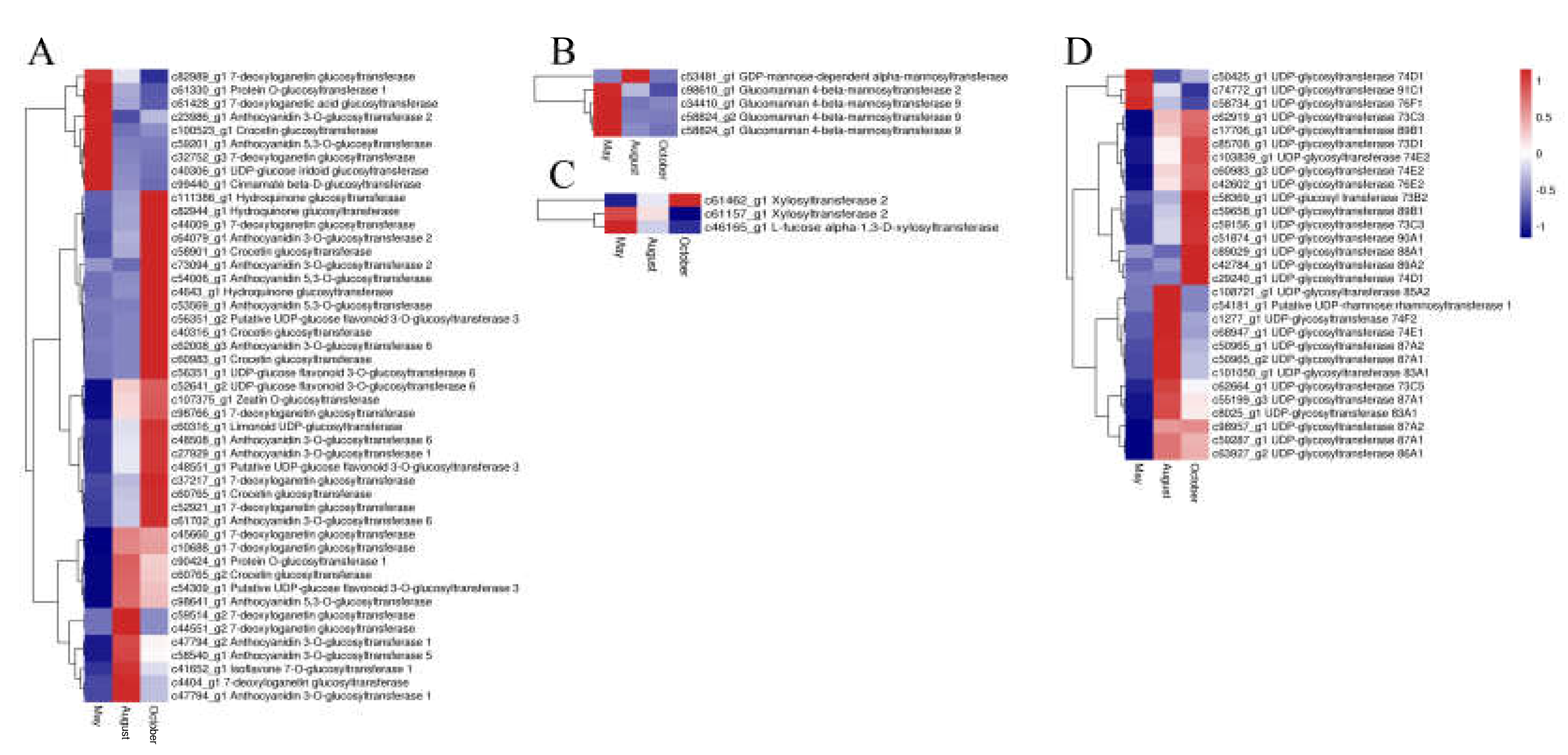 Molecules 24 01267 g009
