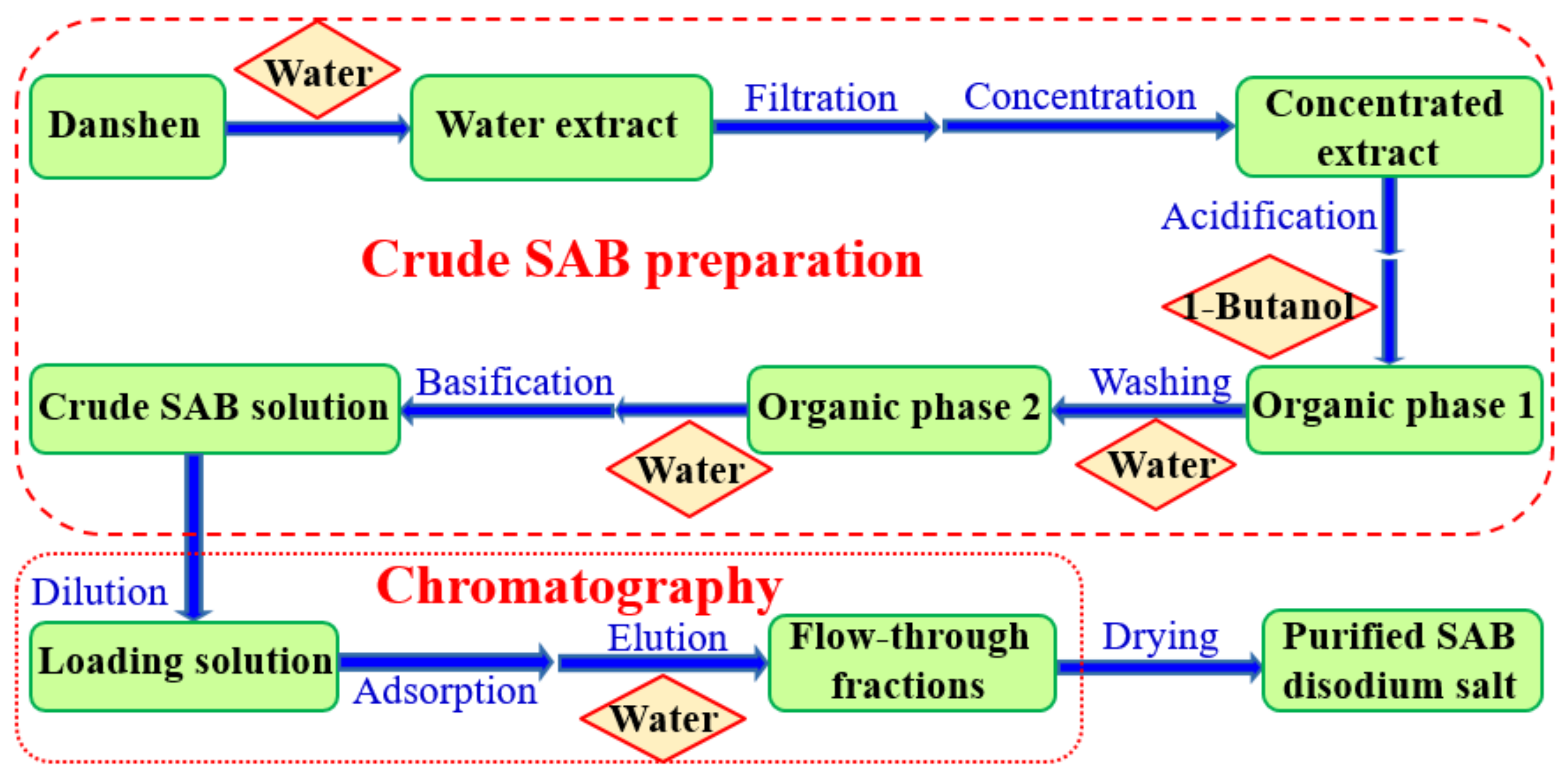 Molecules 24 01269 g001