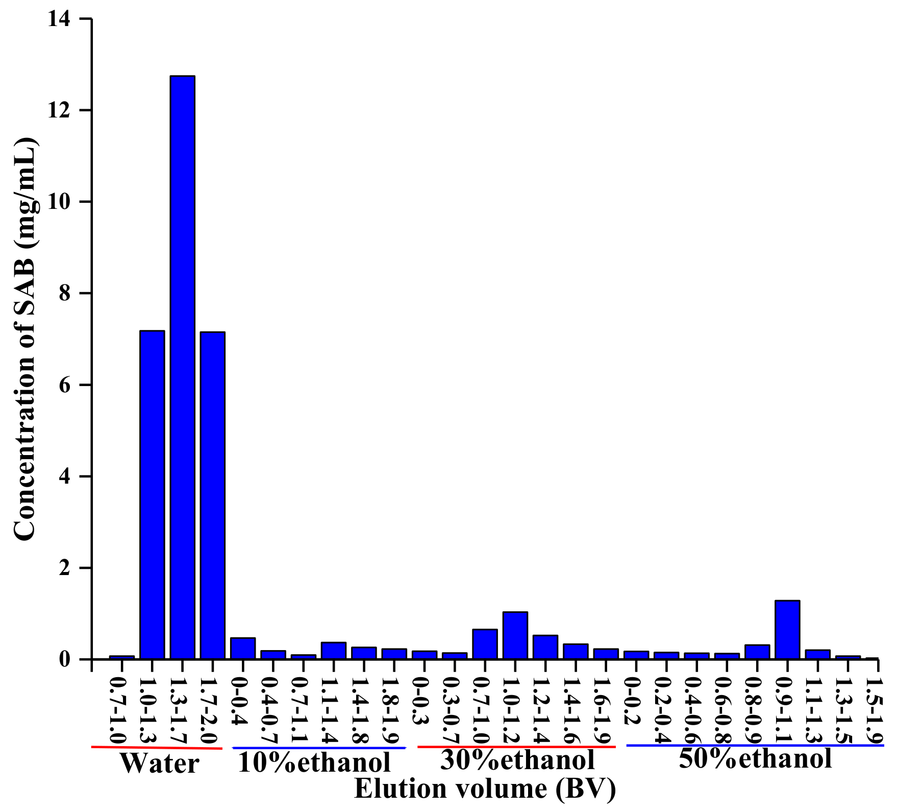 Molecules 24 01269 g007