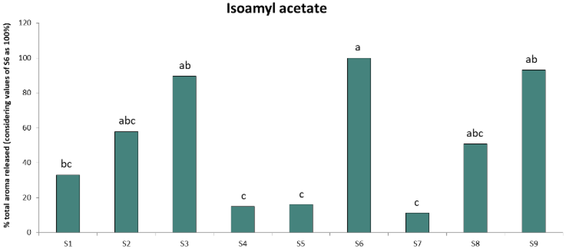 Molecules 24 01277 g003