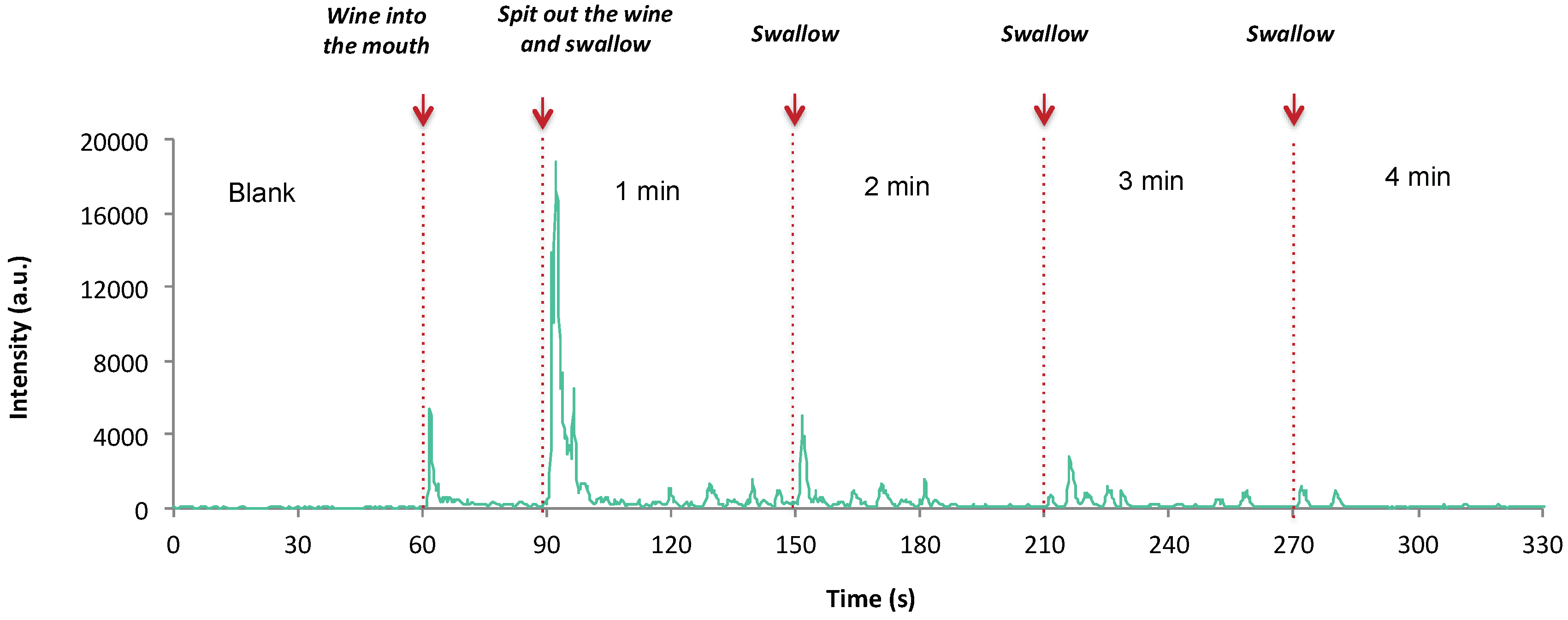 Molecules 24 01277 g005