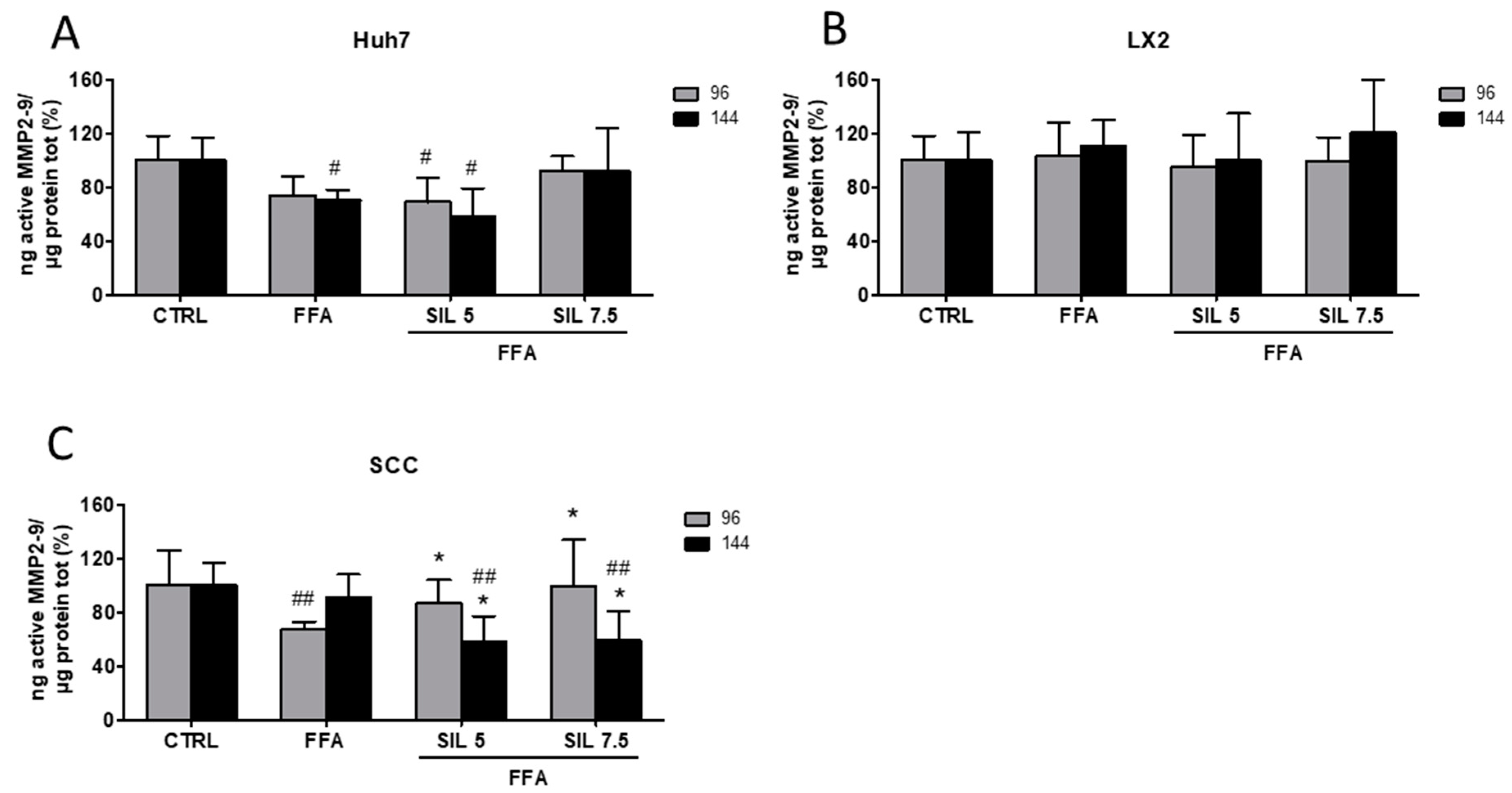 Molecules 24 01280 g003