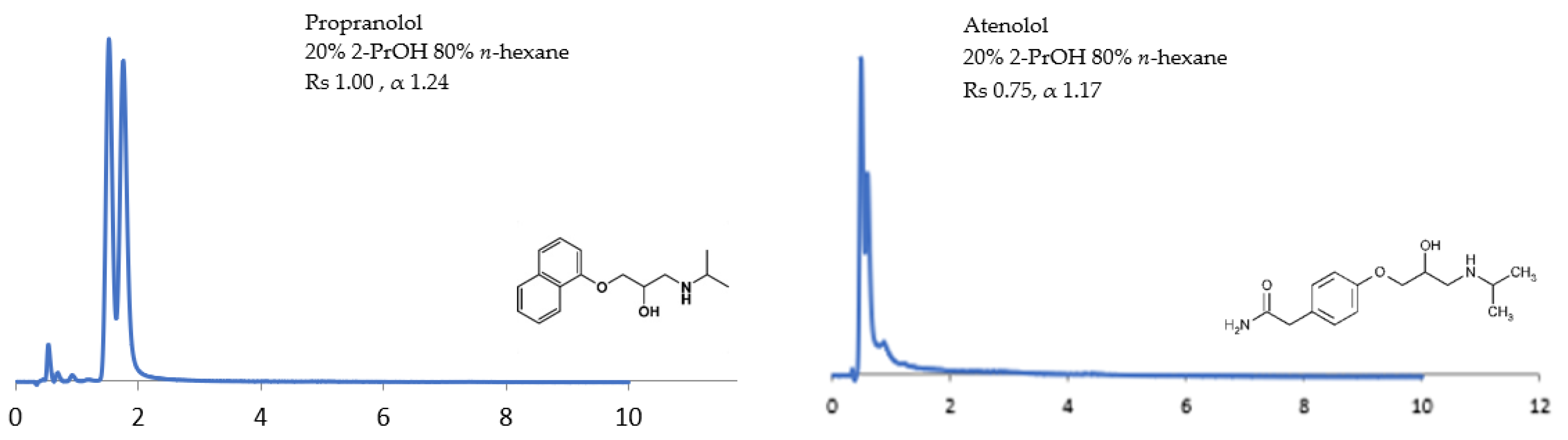 Molecules 24 01287 g004 Molecules 24 01287 g004