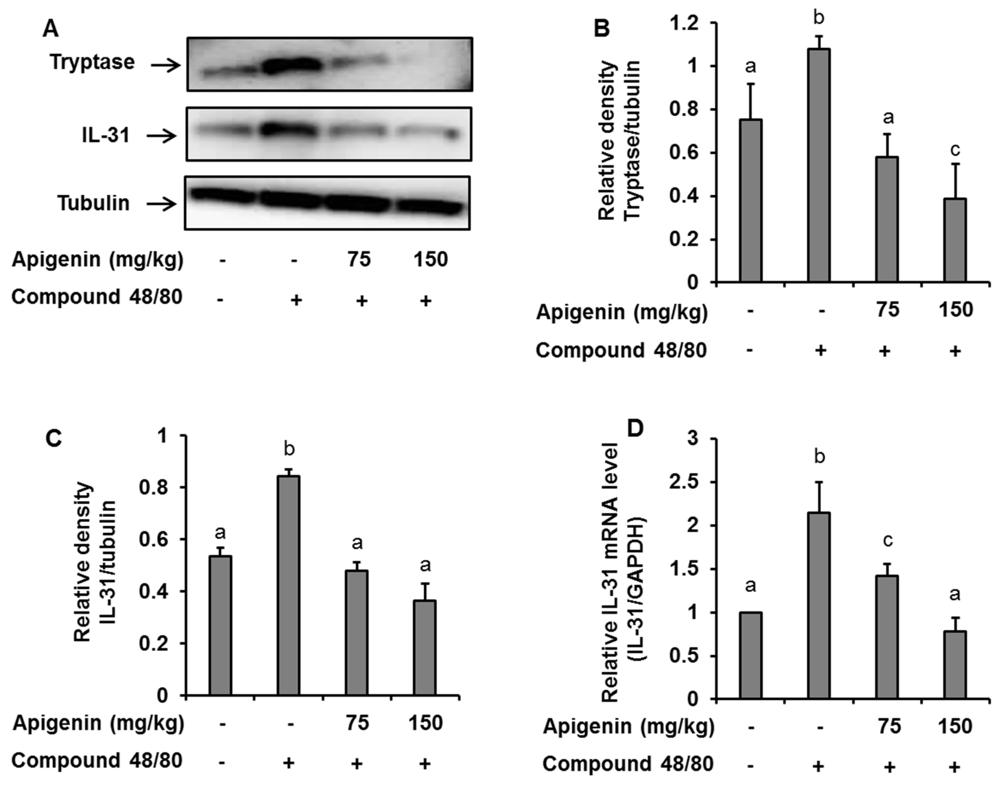 Molecules 24 01290 g006