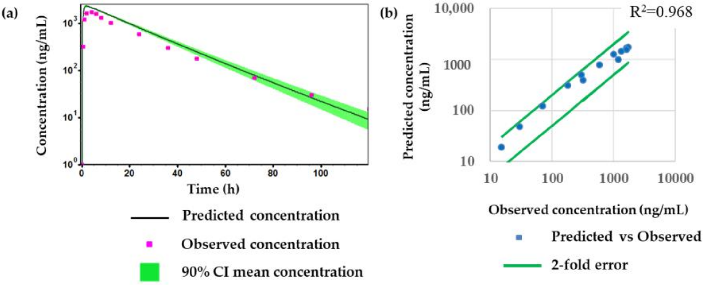 Molecules 24 01295 g006